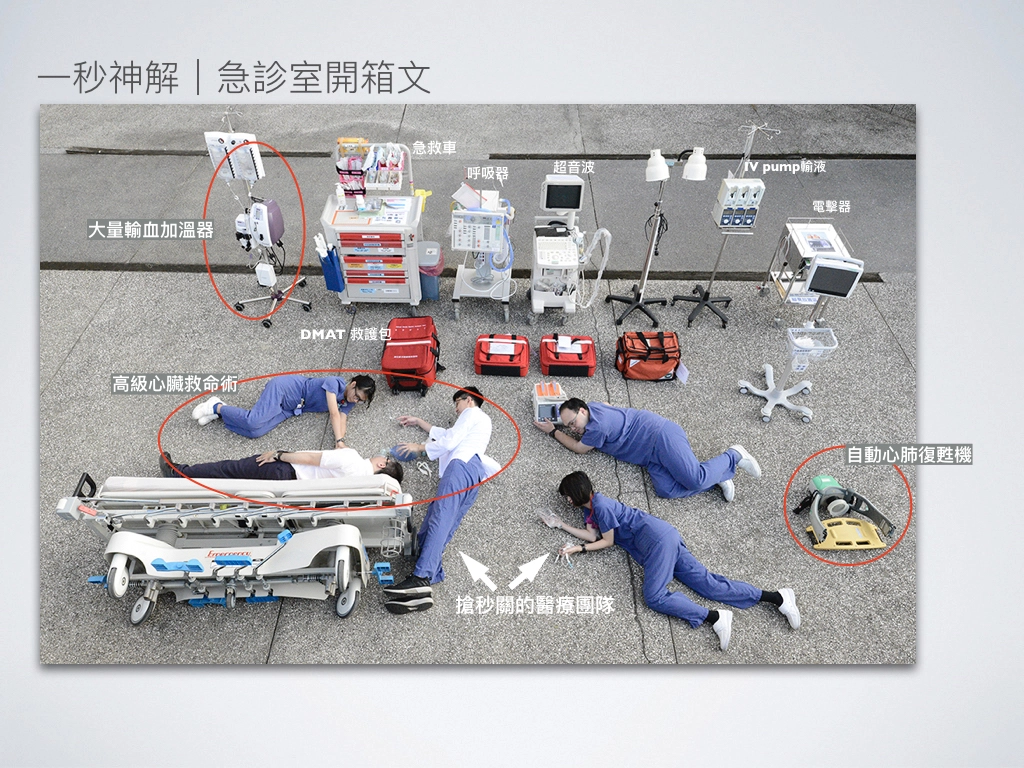 大林慈濟醫院急診團隊領銜演出,教學部「火速救援」完成真人版之高級心臟救命術開箱文