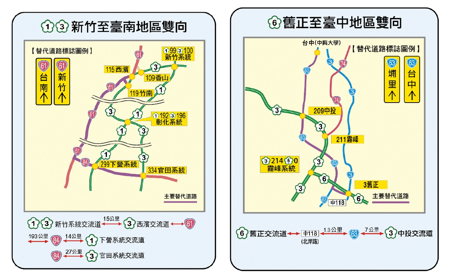 國 1 國 3 新竹 臺南地區雙向 替代道路圖。/國 6 舊正 臺中地區 雙向替代道路圖。