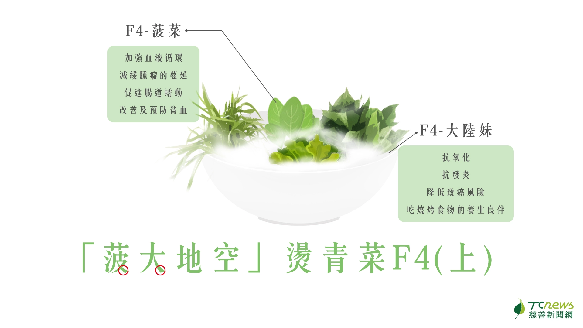 「菠大地空」燙青菜F4(上)