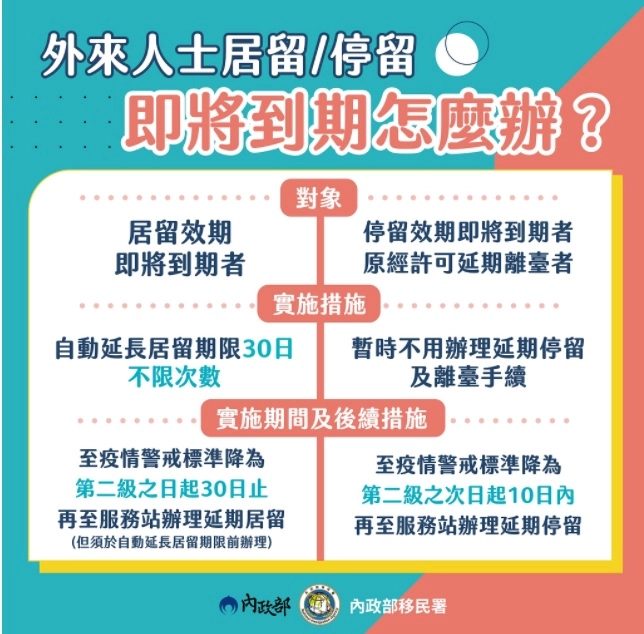 防疫優先 外來人口居留到期自動延長 停留到期者無須到站辦理