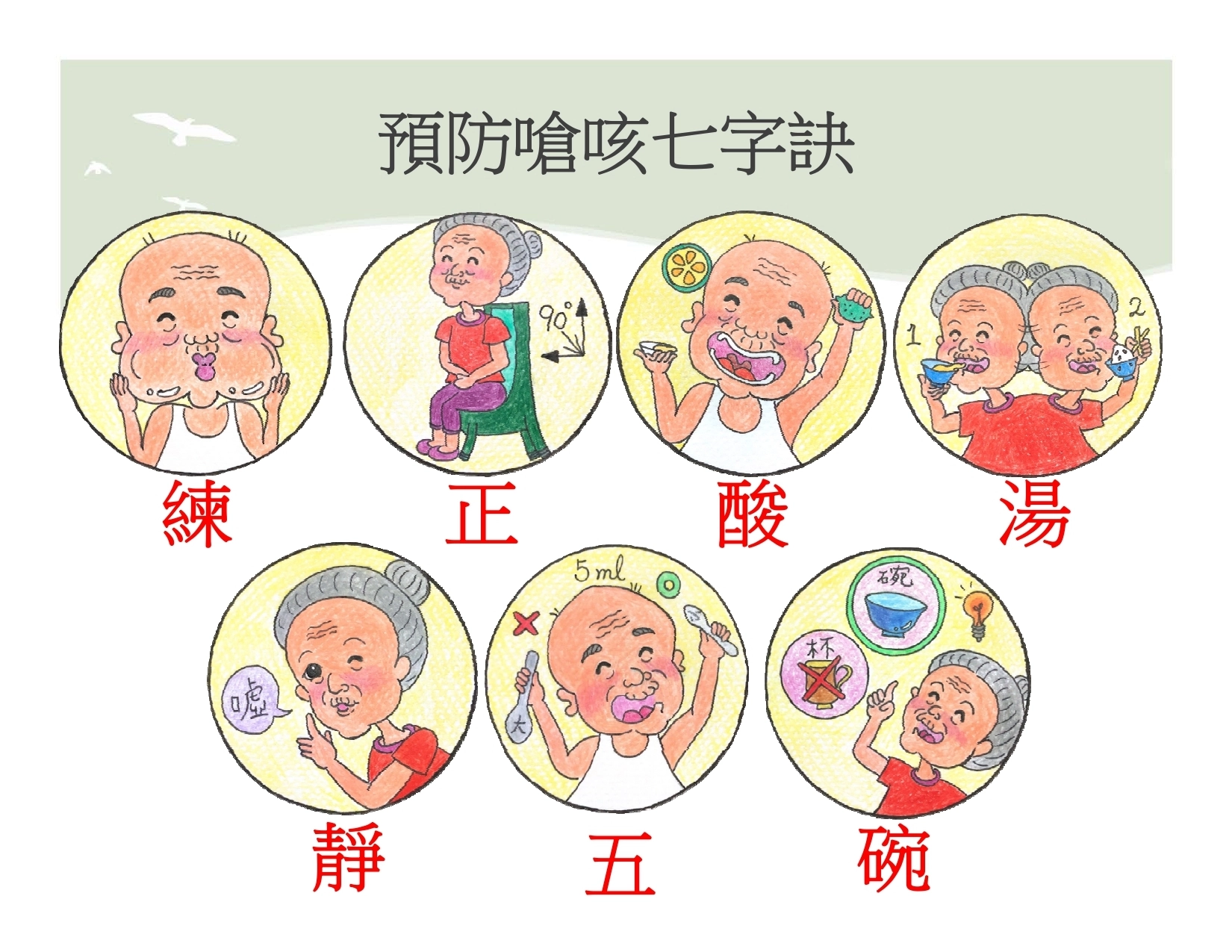 預防嗆咳七字訣,「練」,飯前吞嚥健康操,可以鍛練吞嚥肌群;「正」,吃飯坐正收下巴;「酸」,酸酸冰冰潤潤喉,長輩可在飯前喝一小口醋、梅汁或含一小口碎冰,增加唾液分泌;「湯」,喝湯半飽吃飯慢;「靜」,專心吃飯靜悄悄;「五」,使用5 c.c.的小湯匙才會入口大小剛剛好;「碗」,以碗就口頭低低,避免因使用杯子而仰頭喝水。