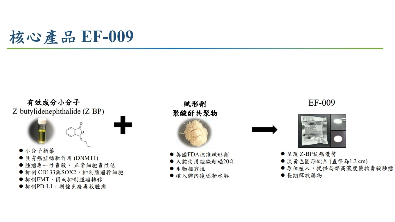 開發治療胰臟癌新藥EF-009 花蓮慈院獲國家新創獎。