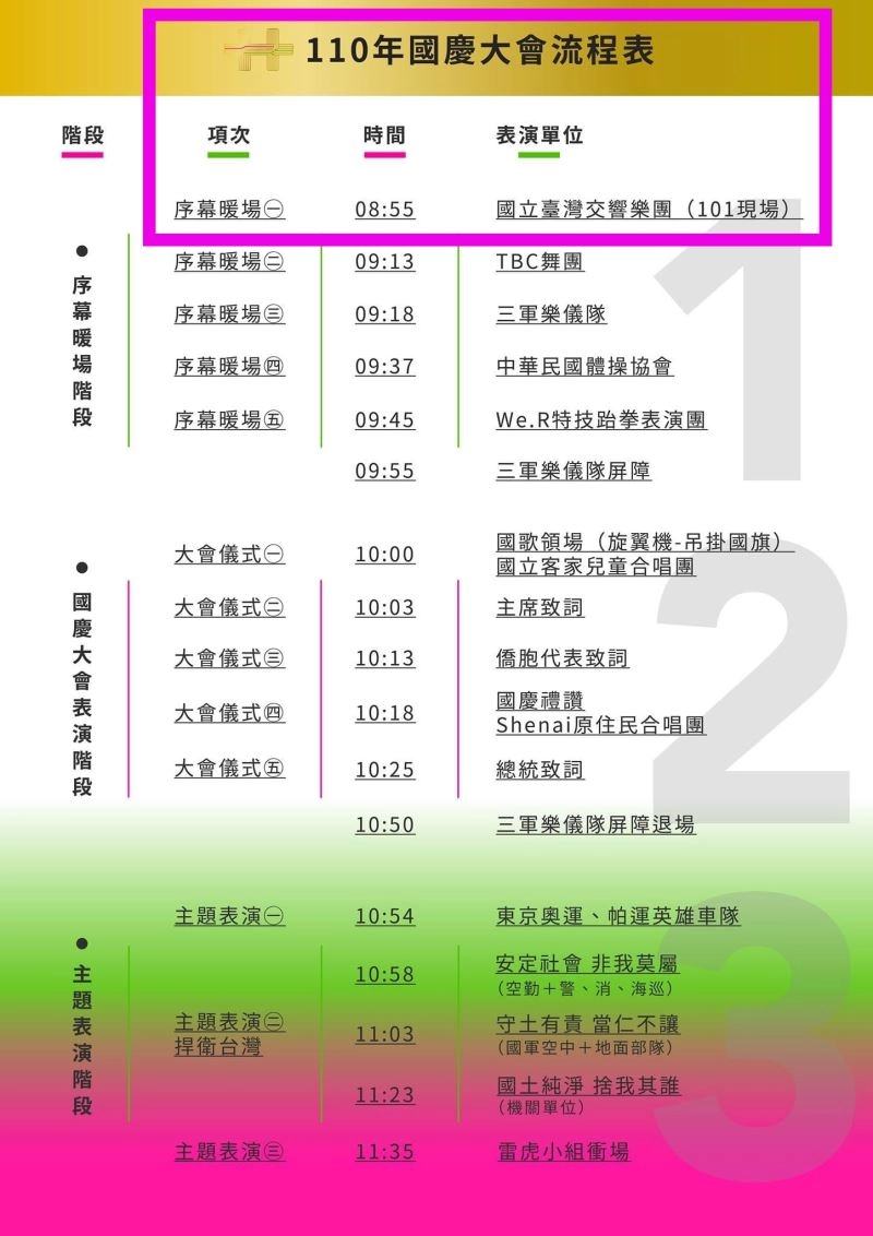 110年國慶大會演出節目表,國臺交上午8時55分打頭陣。