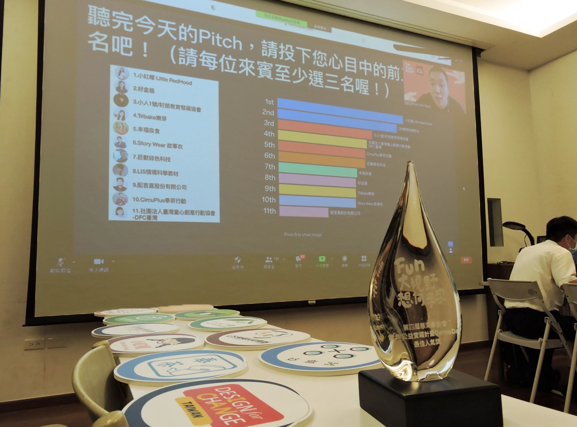 11組青年團隊分享後立即進行網路票選,由線上與會的社會大眾成員票選出前三名心中最佳的社會議題。
