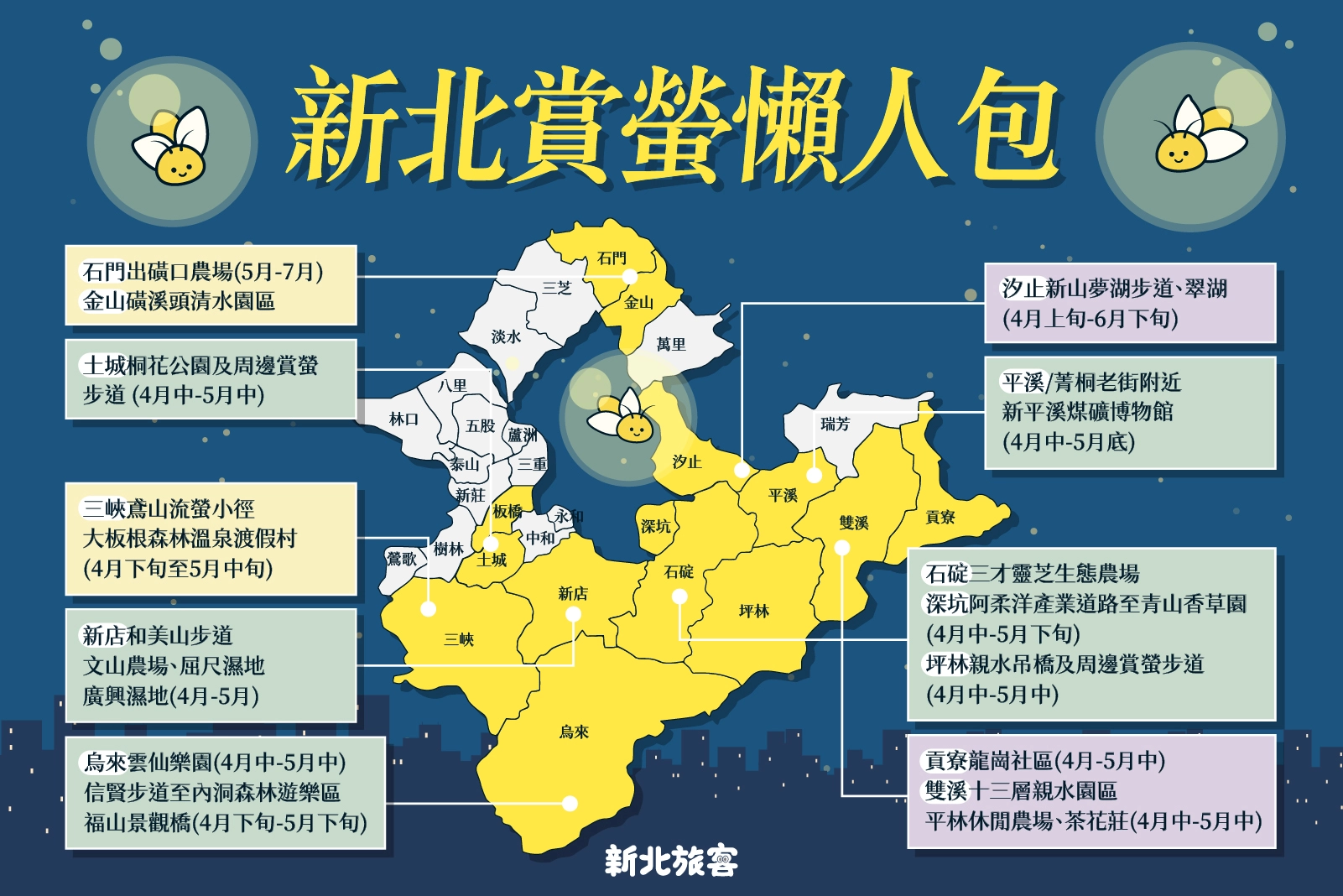 新北賞螢懶人包,低碳旅遊更永續。
