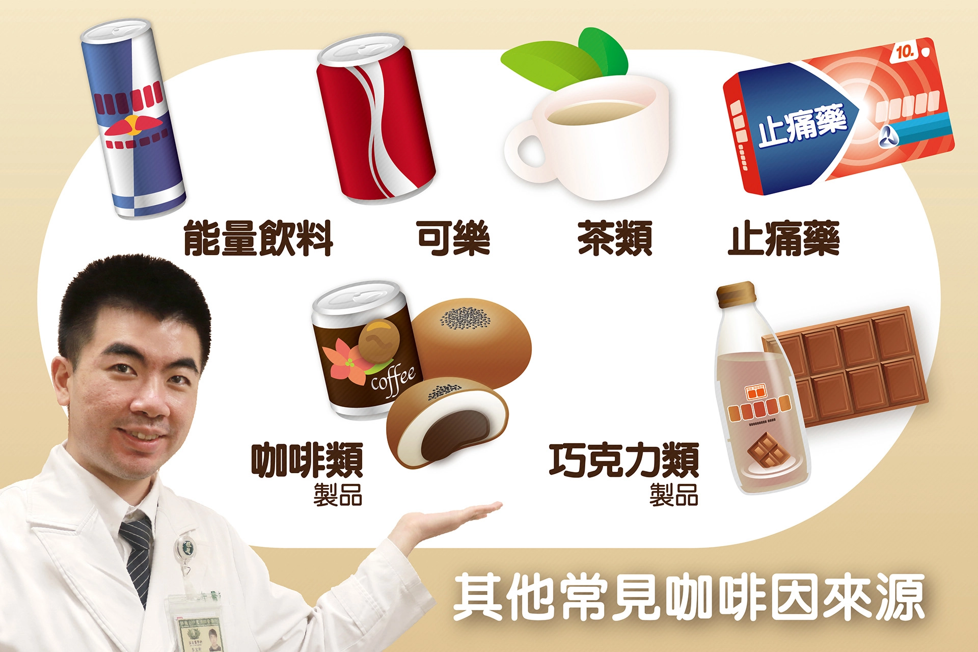李宜軒醫師提醒,生活中有許多食品含有咖啡因,要特別注意每日攝取量。