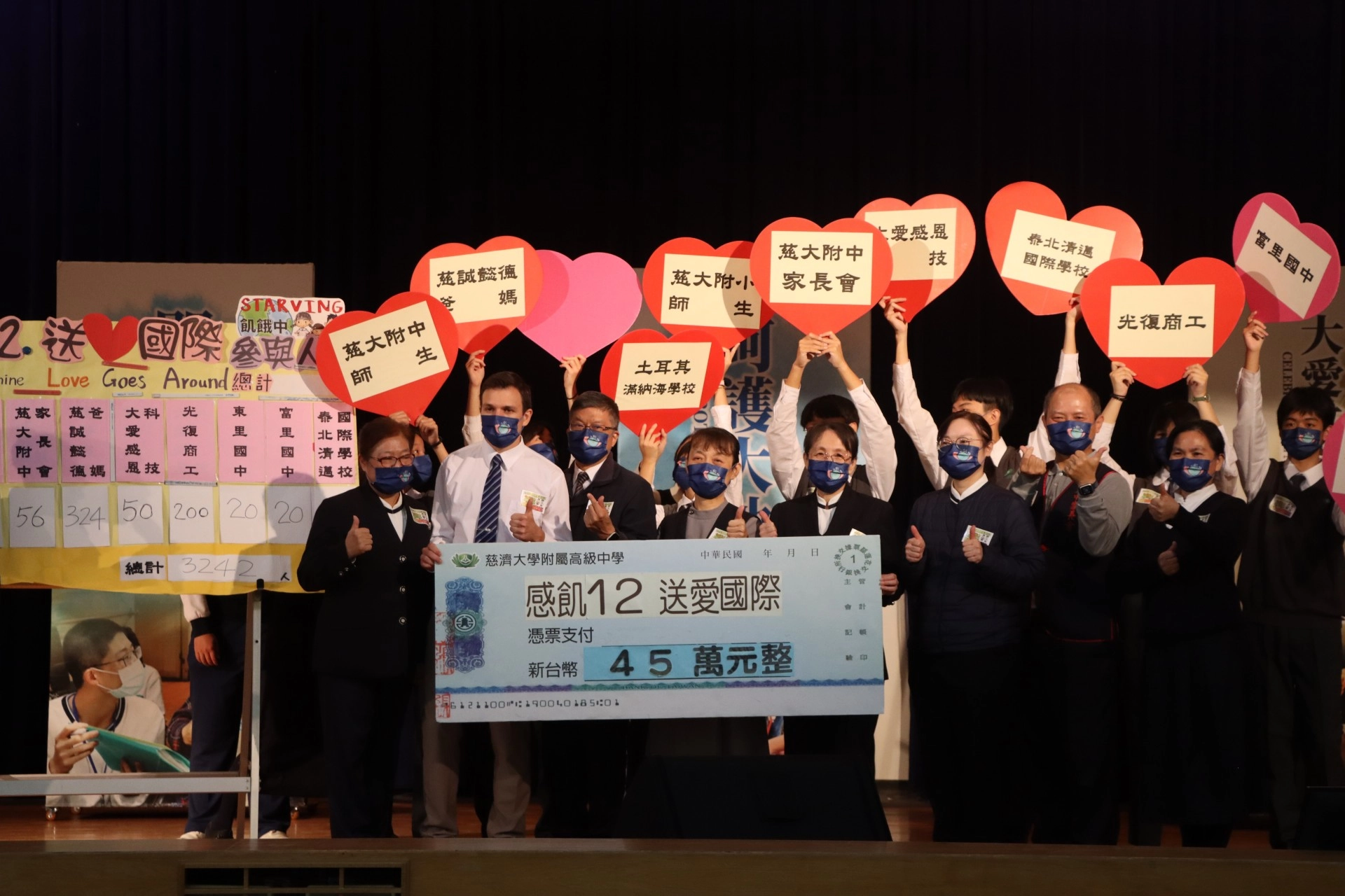 3242人參與感飢十二,募得45萬元