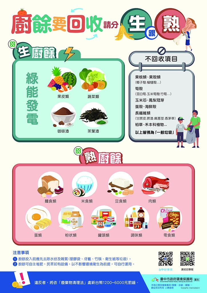 生、熟廚餘分類宣導單。