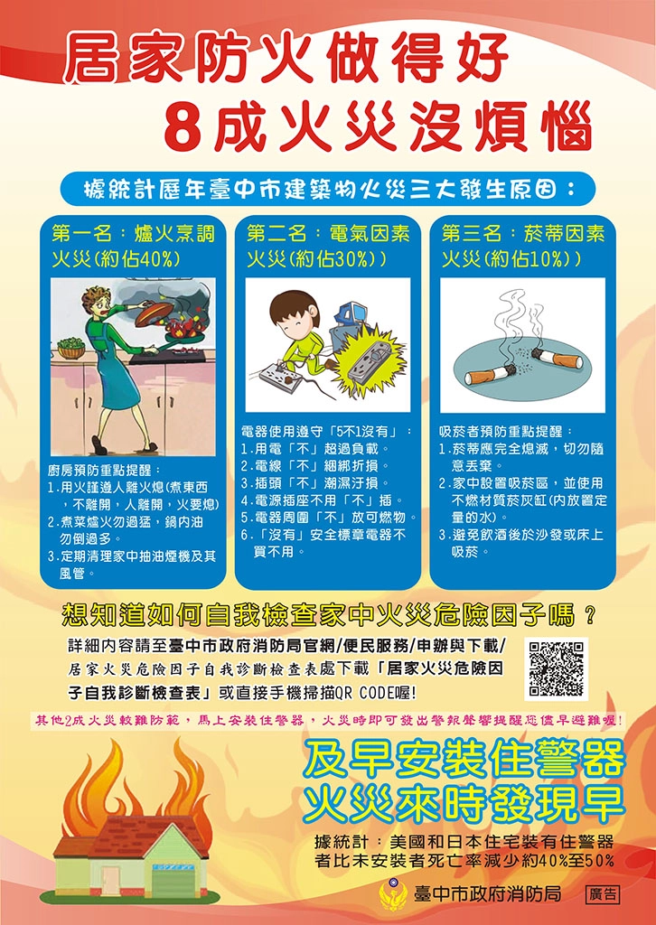 居家防火要注意。