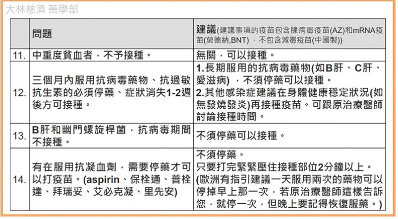 對於各種疫苗常見提問或傳言,藥師團隊用心整理出問答集,一一說解,導正視聽。圖/大林慈院藥學部提供