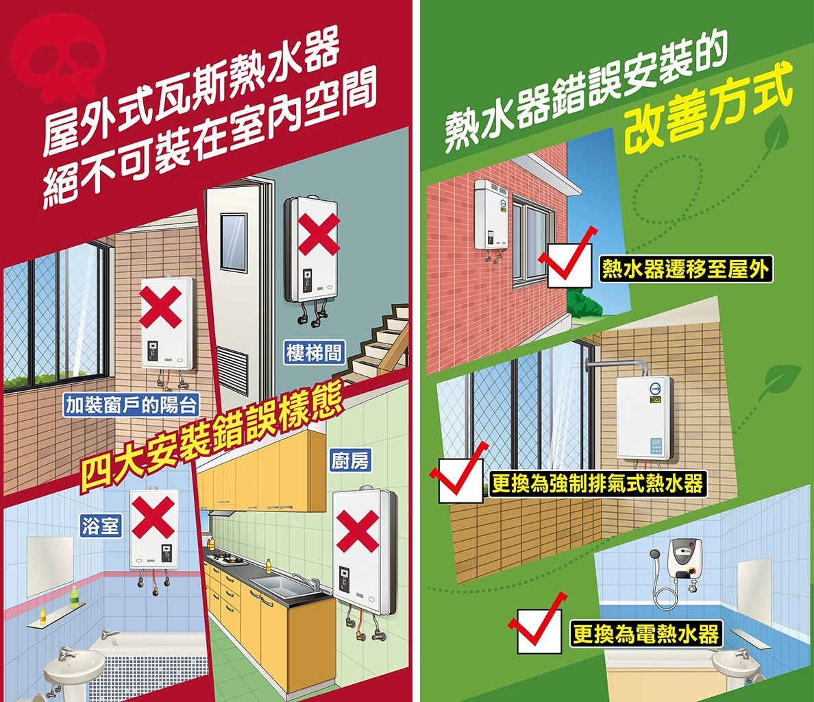 左圖:四大安裝錯誤樣態;右圖:熱水器錯誤安裝改善方式