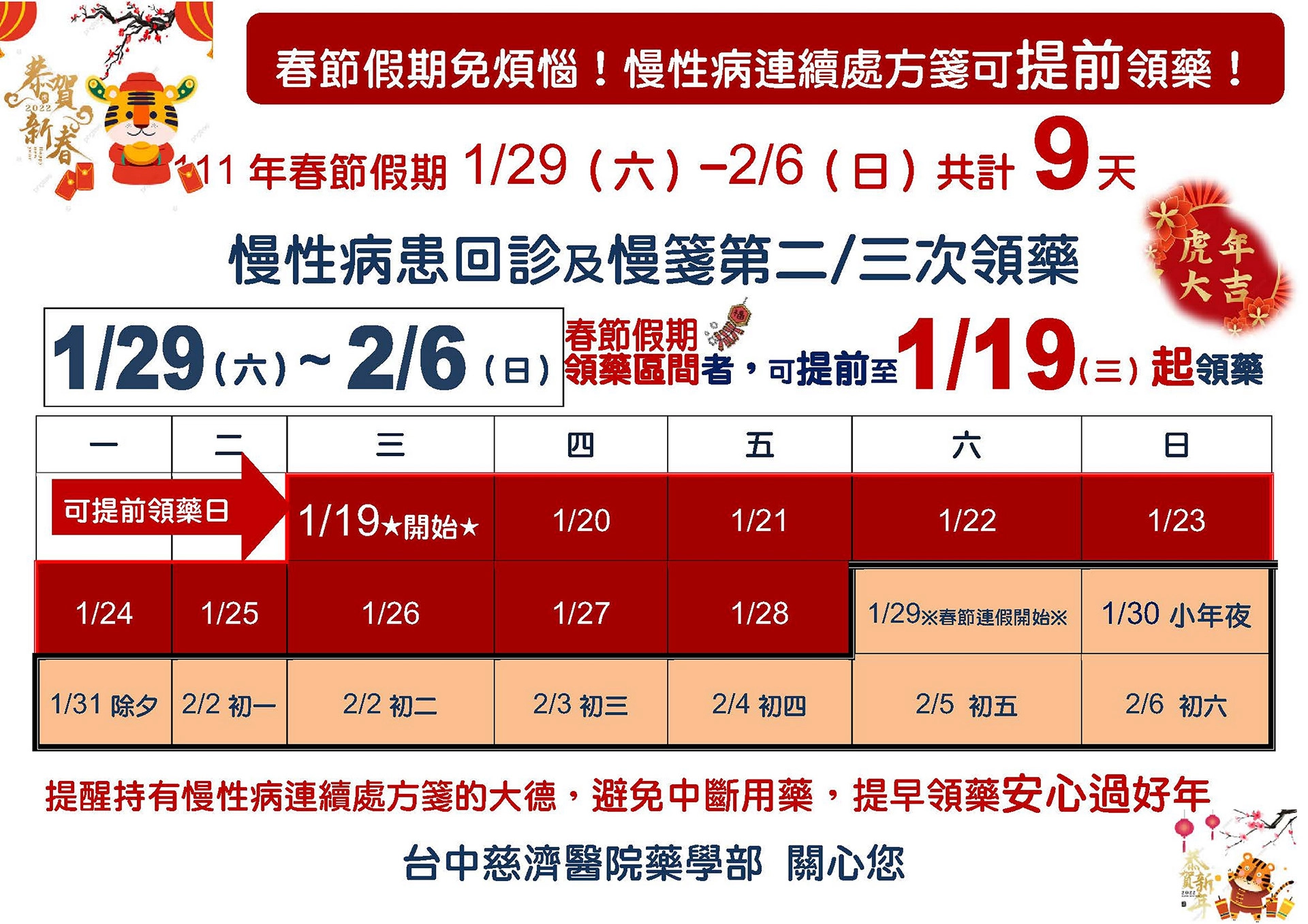 慢性連續處方箋可以提前領藥,春節前記得備足份量的藥,才能安心過春節。
