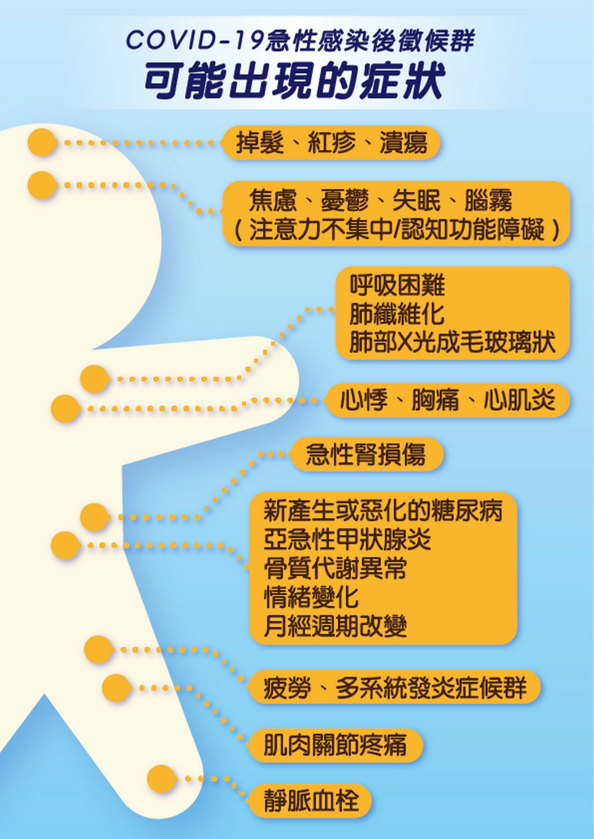 台中慈濟醫院製作