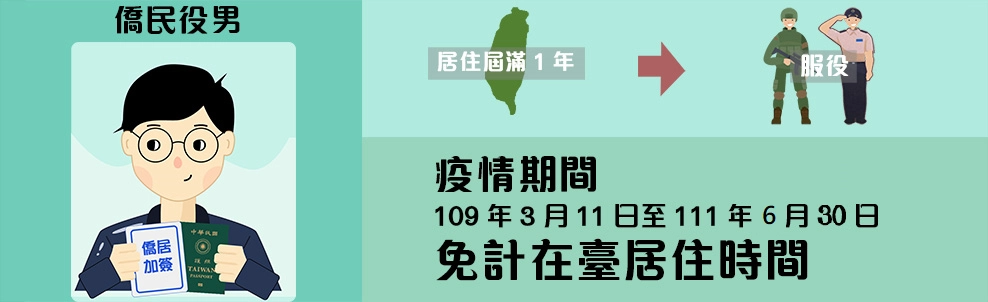 新冠肺炎疫情疫情因應措施。