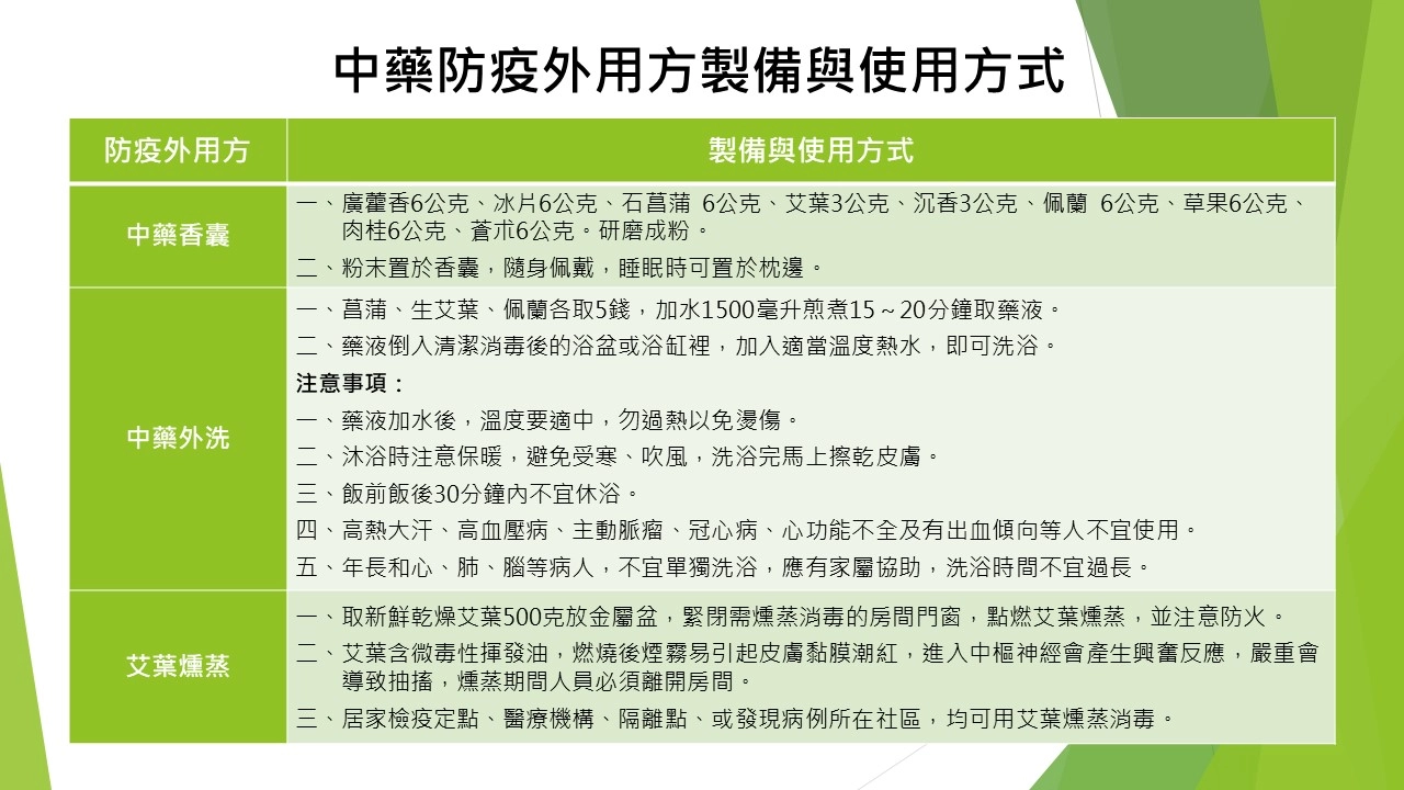 民眾可參考三種中藥防疫外用方製備與使用方式,自己在家操作使用。