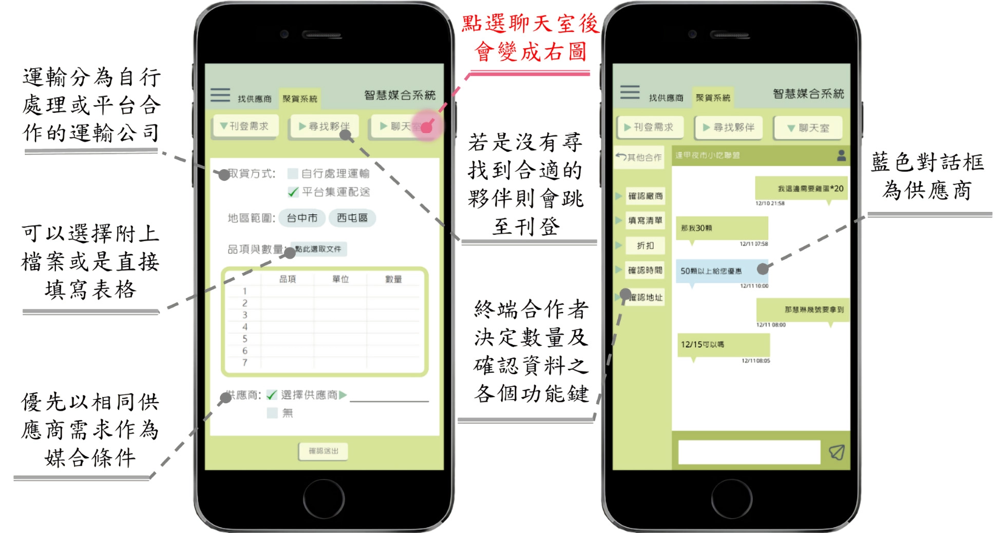 B2B供「合」國-區塊鏈智慧型雙向媒合新型供應鏈雲端服務_APP介面示意圖。