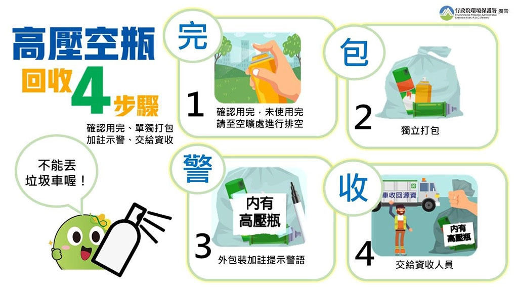 高壓空瓶回收4步驟