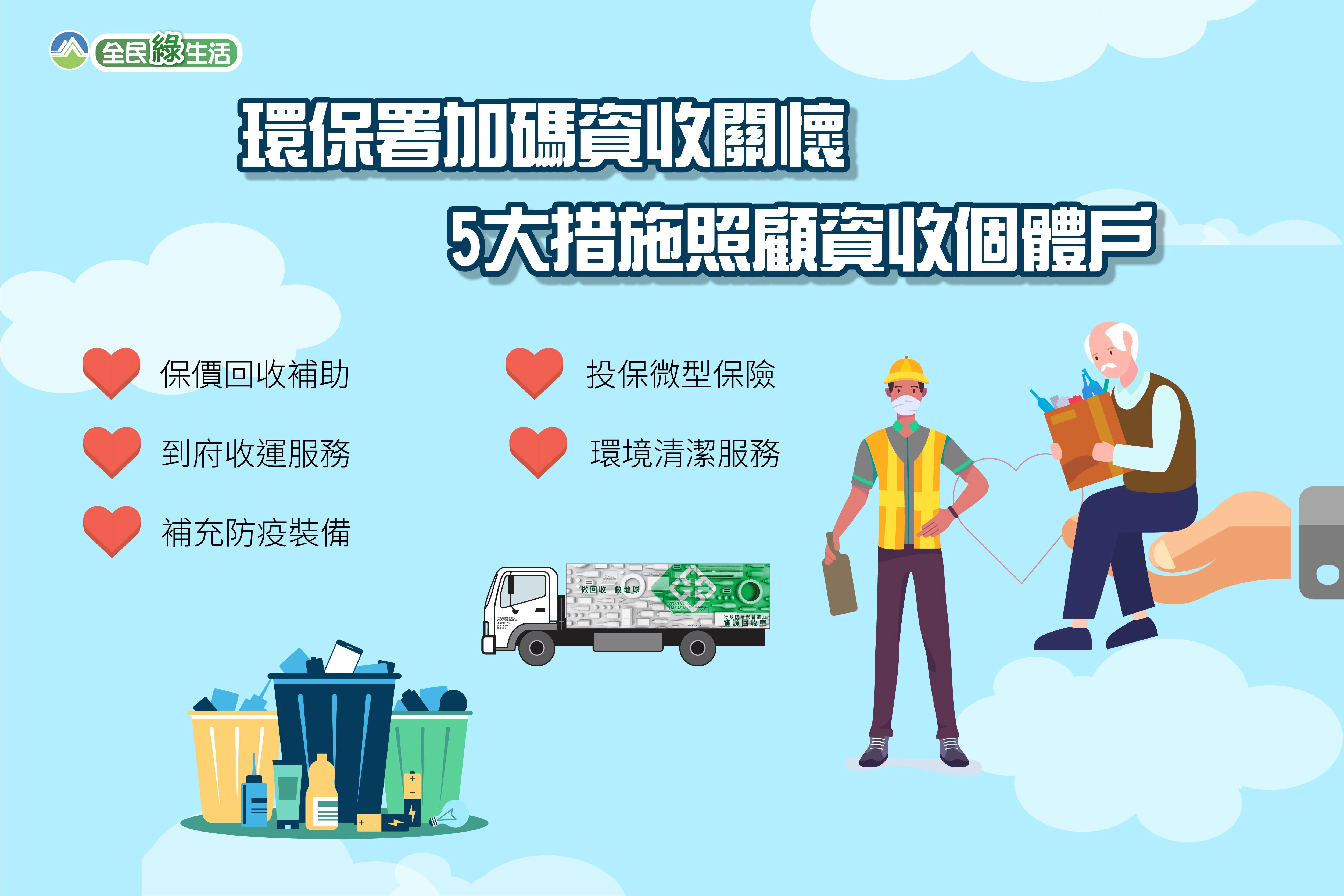加碼資收關懷 照顧資收個體戶