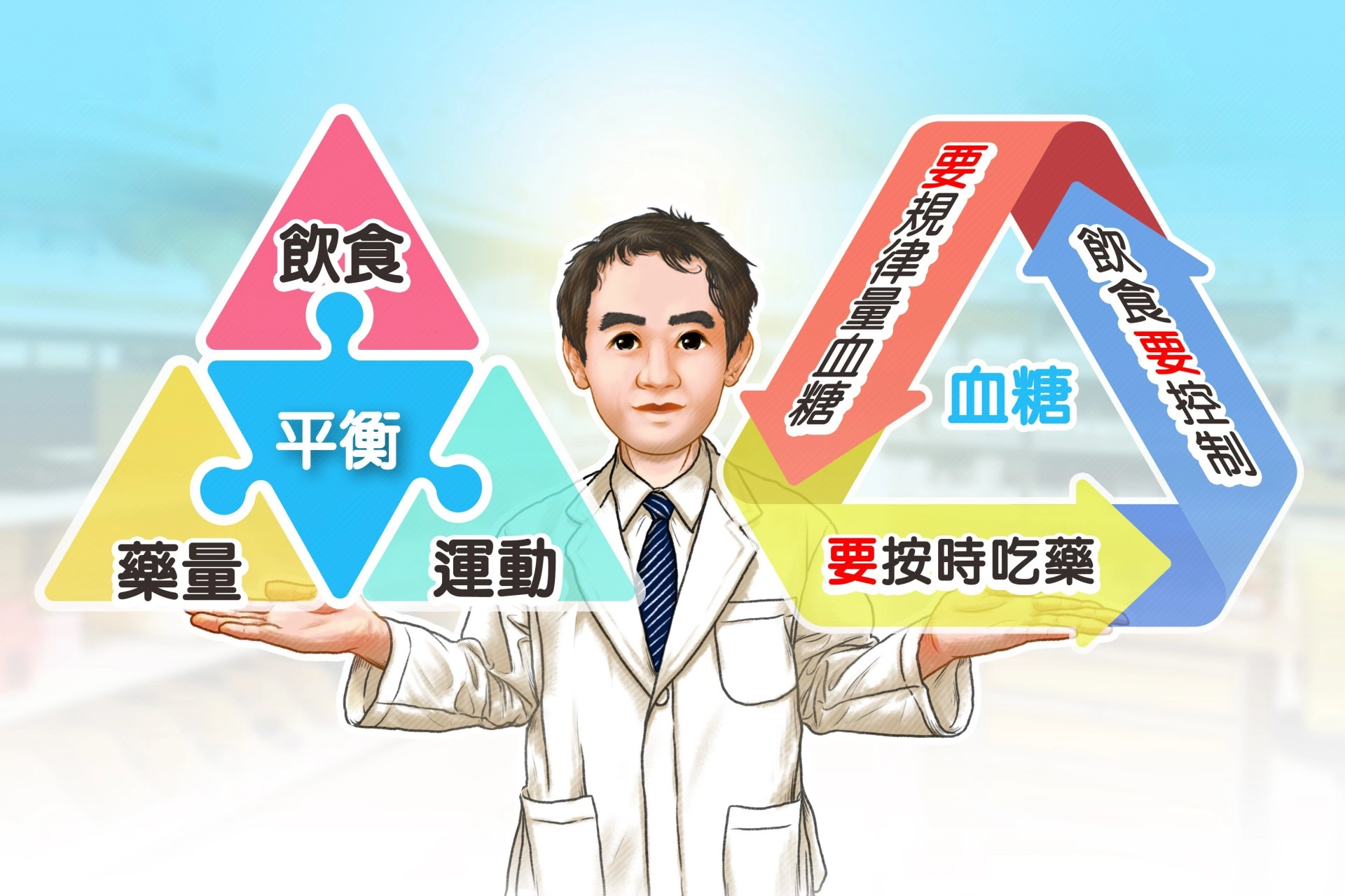 郭啟中醫師建議糖尿病病友,生活中「飲食」、「藥量」與「運動」三者平衡,落實「三要」才能掌握自己的血糖數值,與糖尿病和平共存。