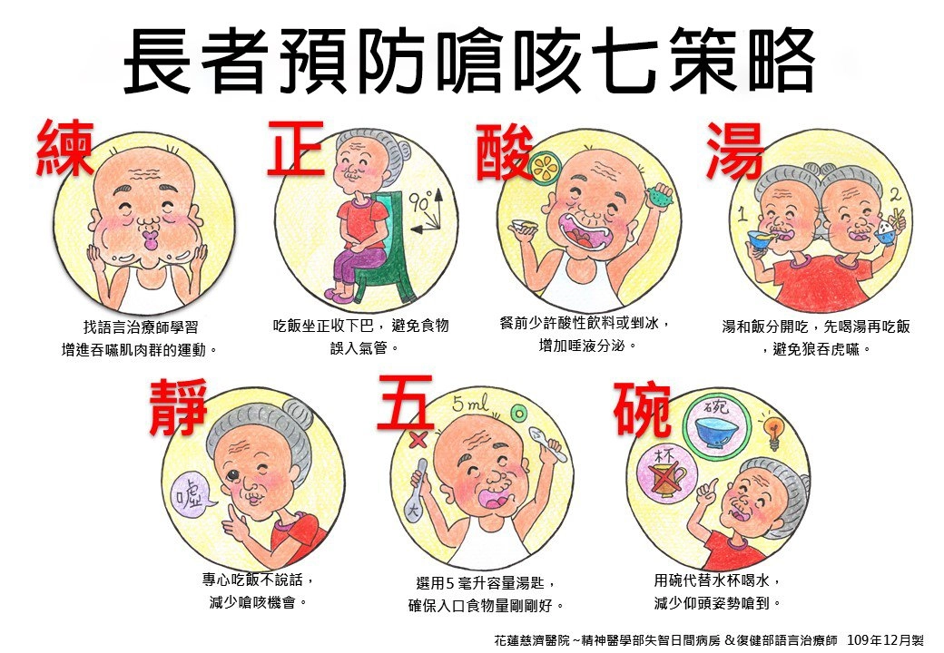 精神醫學部失智日間照護團隊、復健部語言治療師在2020年便共同研擬出「預防嗆咳七字訣」—練、正、酸、湯、靜、五、碗。今年在護理師陳冠婷、陳申郁瑄的巧手設計下,製作成口腔保健桌遊。