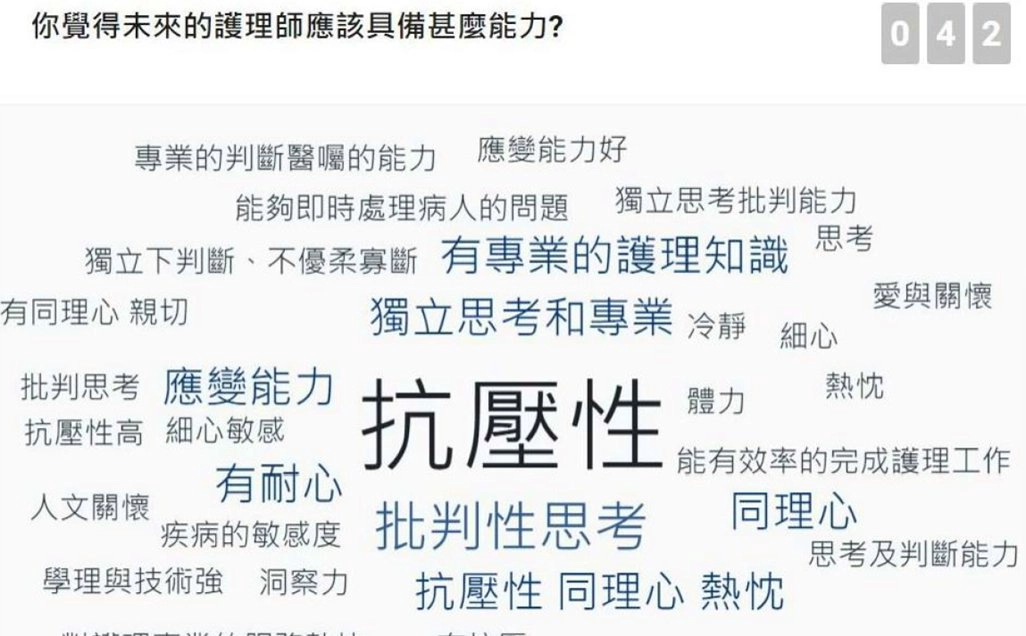 急診護理學變成闖關遊戲場,slido成為喚醒學生的利器,李彥範老師表示,他的教學目標就是要讓每一位學生享受學習,喜歡護理。