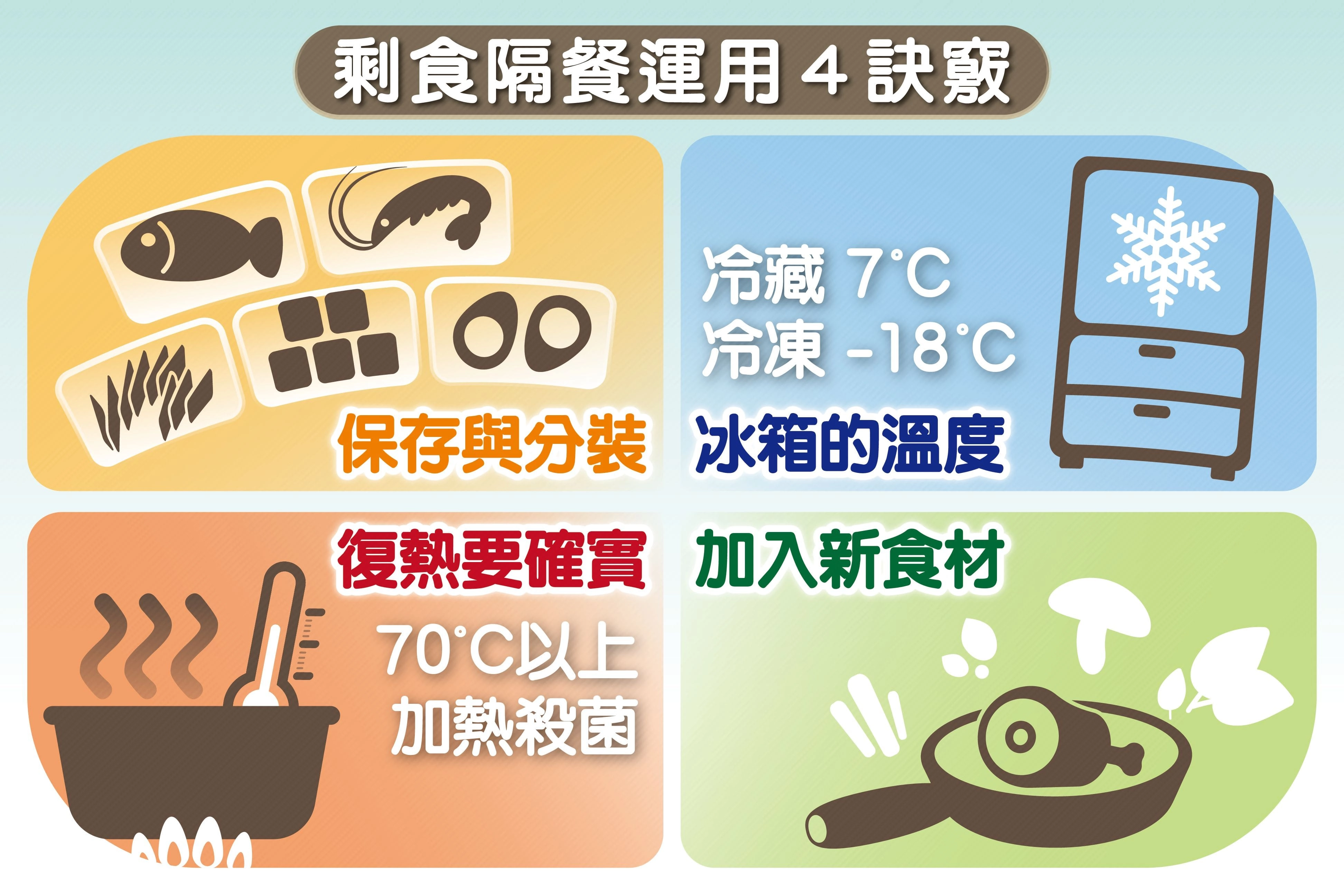 掌握4個訣竅,既珍惜食物又兼顧健康。