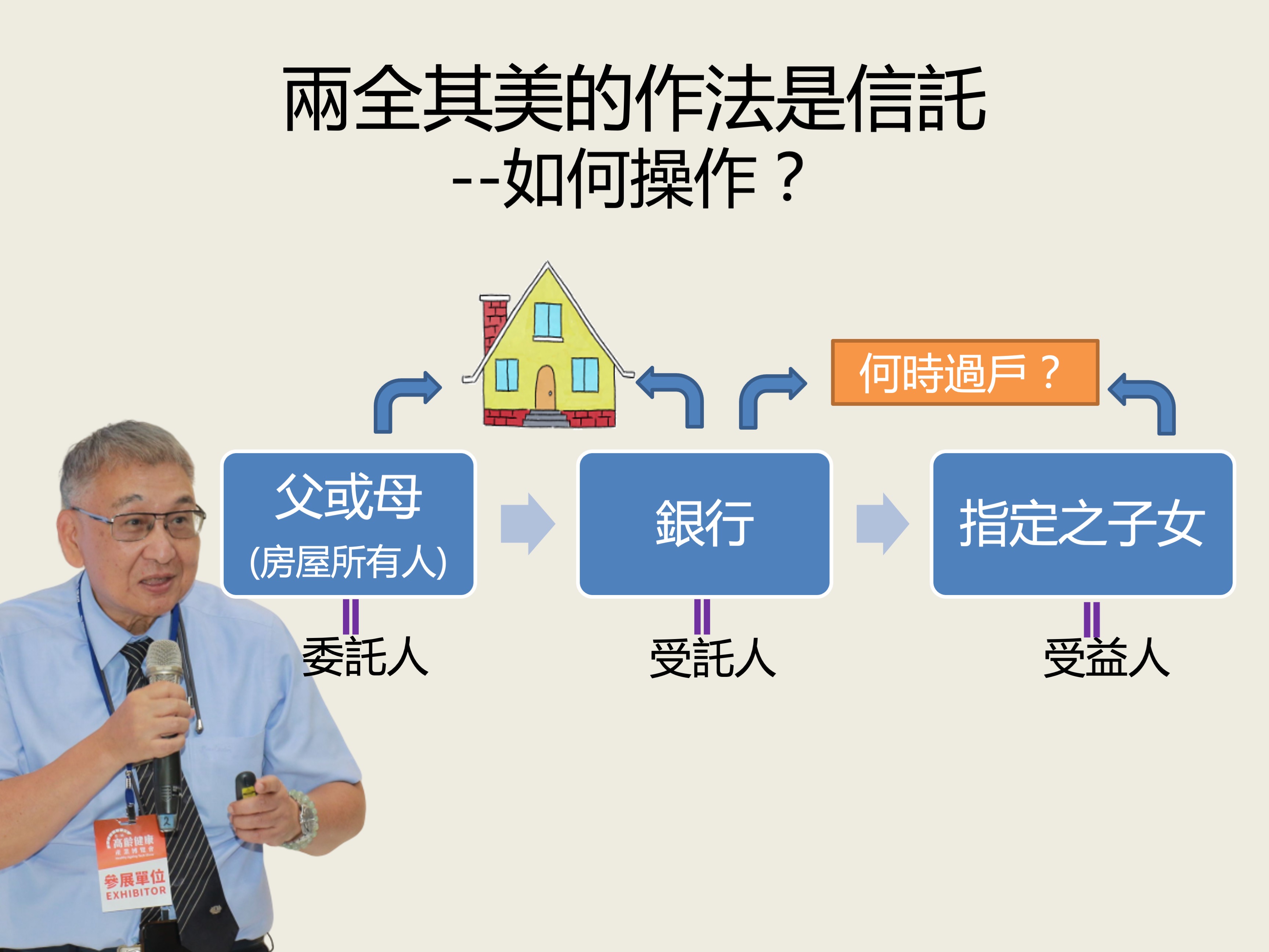 林坤賢律師認為,安養照顧與子女繼承財產間的兩全其美辦法就是信託。