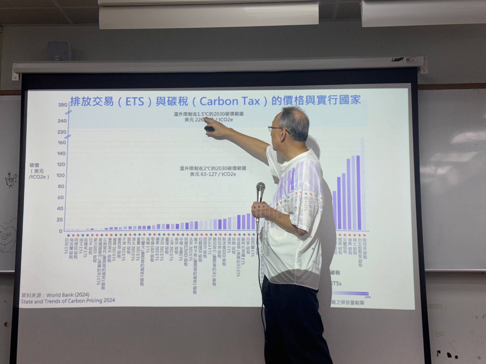 蕭院長正在講解全球各國碳排放交易及碳稅制度的價格差異,為學生們深入剖析不同碳定價