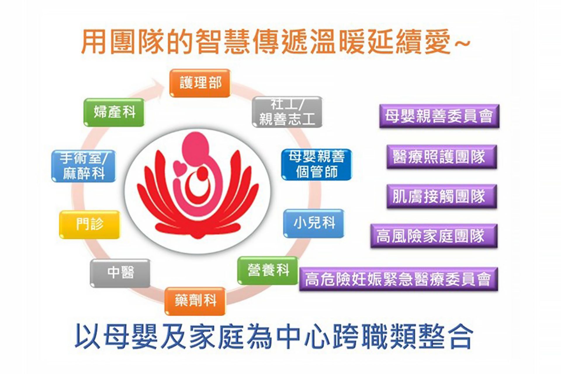 台中慈濟醫院母嬰親善團隊以母嬰及家庭為中心跨職類整合,傳遞溫暖延續愛。