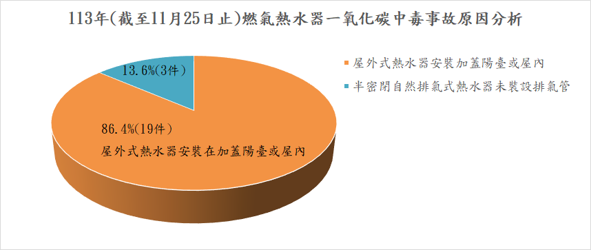 113中毒原因