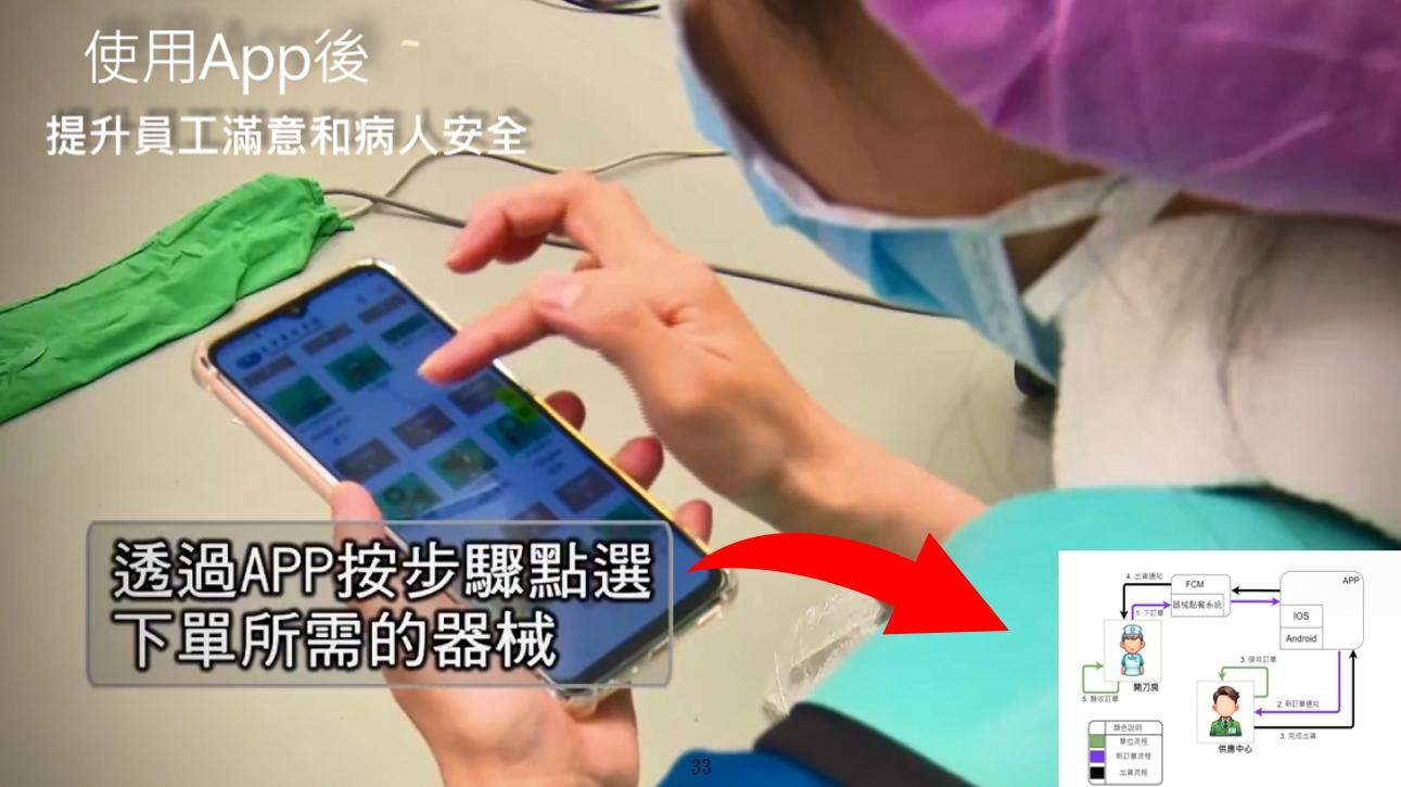 供應中心提報「一點通」器械傳送系統,因大幅減少人為錯誤,提升手術器械傳送速度與準確性,榮獲手術照護標章及創意獎雙重榮耀。