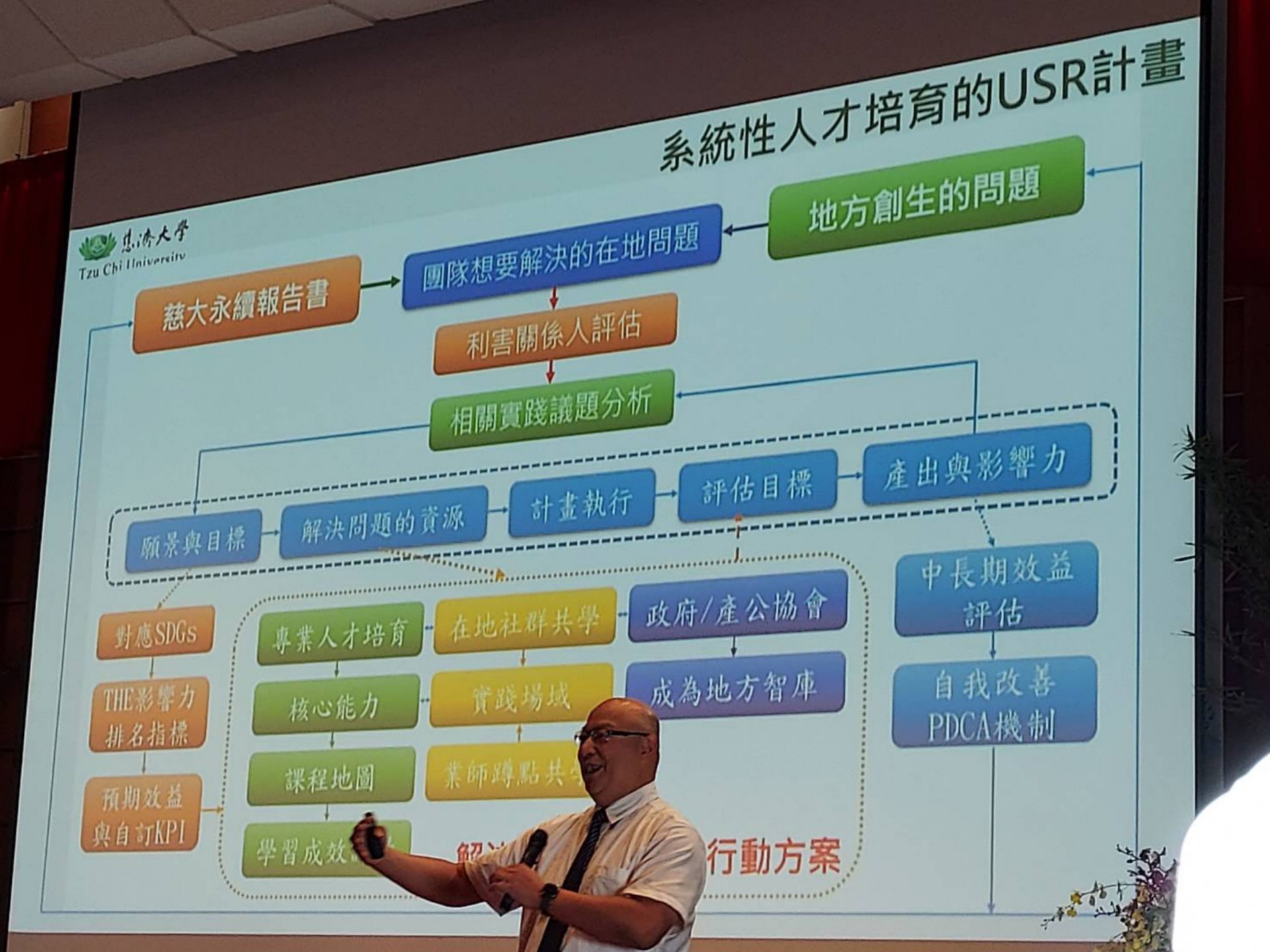 慈大江允智主任地方創生陪伴部落永續經營的案例,讓教育不僅限於教室,實踐社會永續的責任。