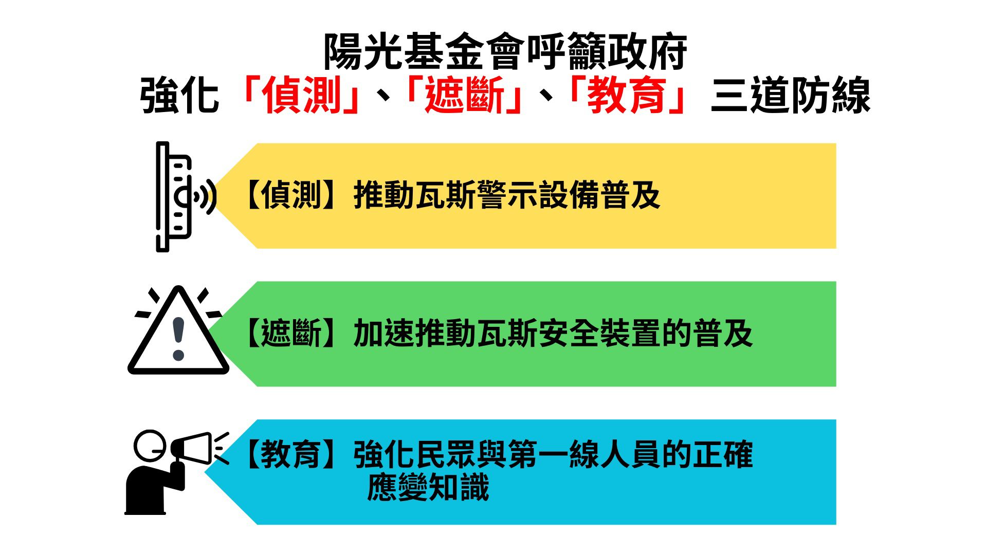 陽光基金會呼籲政府強化偵測、遮斷、教育三道瓦斯安全防線