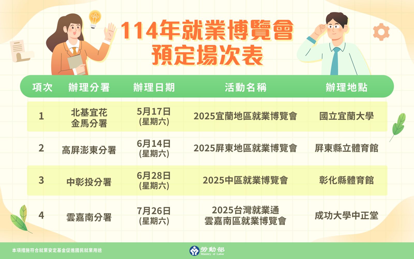 114年就業博覽會場次
