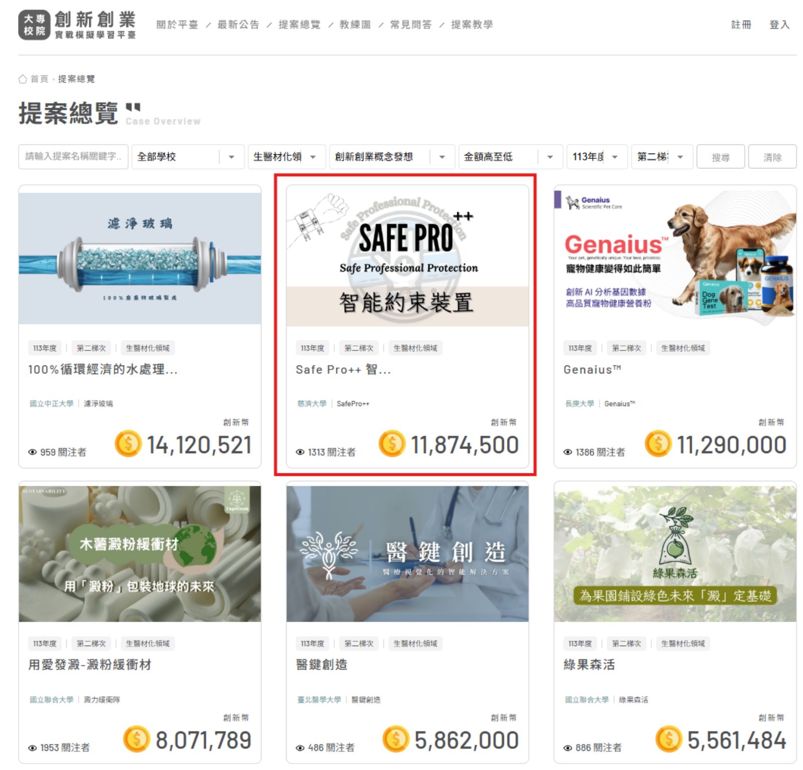「Safe Pro++」團隊在生醫材化領域的創新創業概念發想組,總注資達全國排名第二