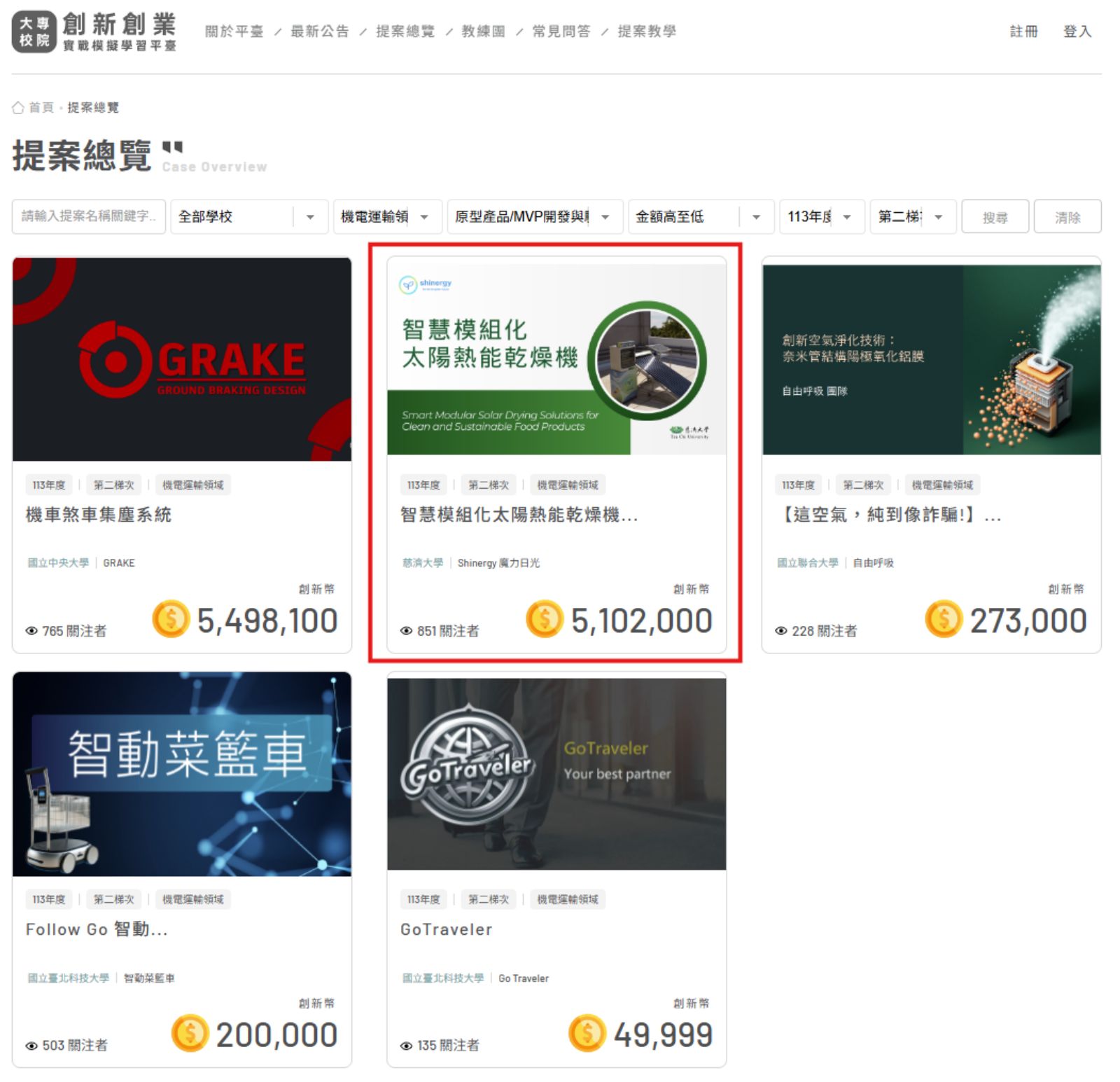 「Shinergy魔力日光」團隊在機電運輸領域的原型產品(MVP)開發與驗證組,總注資亦為全國第三