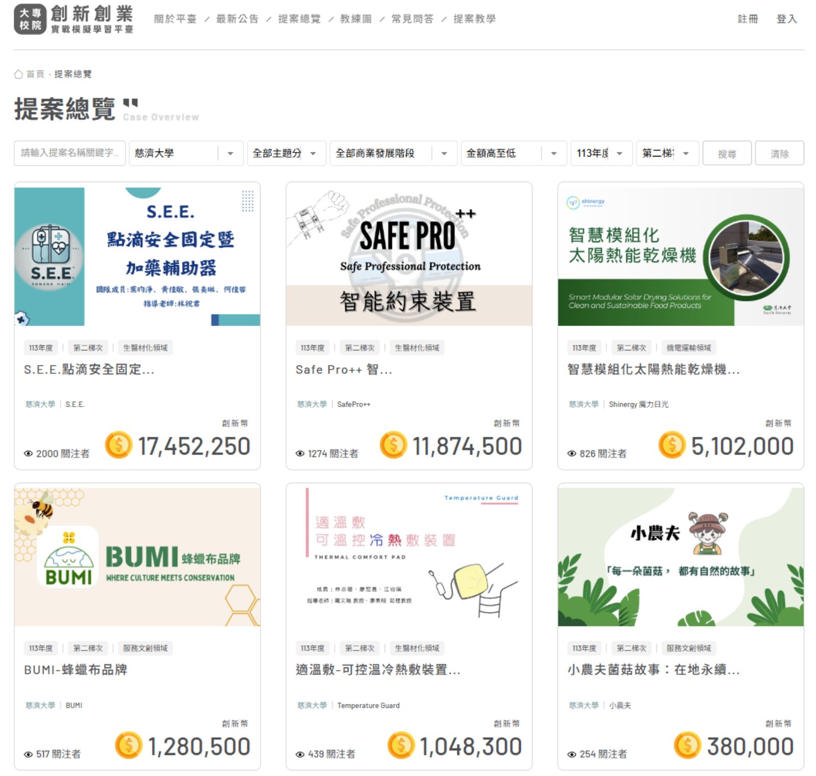慈濟大學團隊獲注資情形
