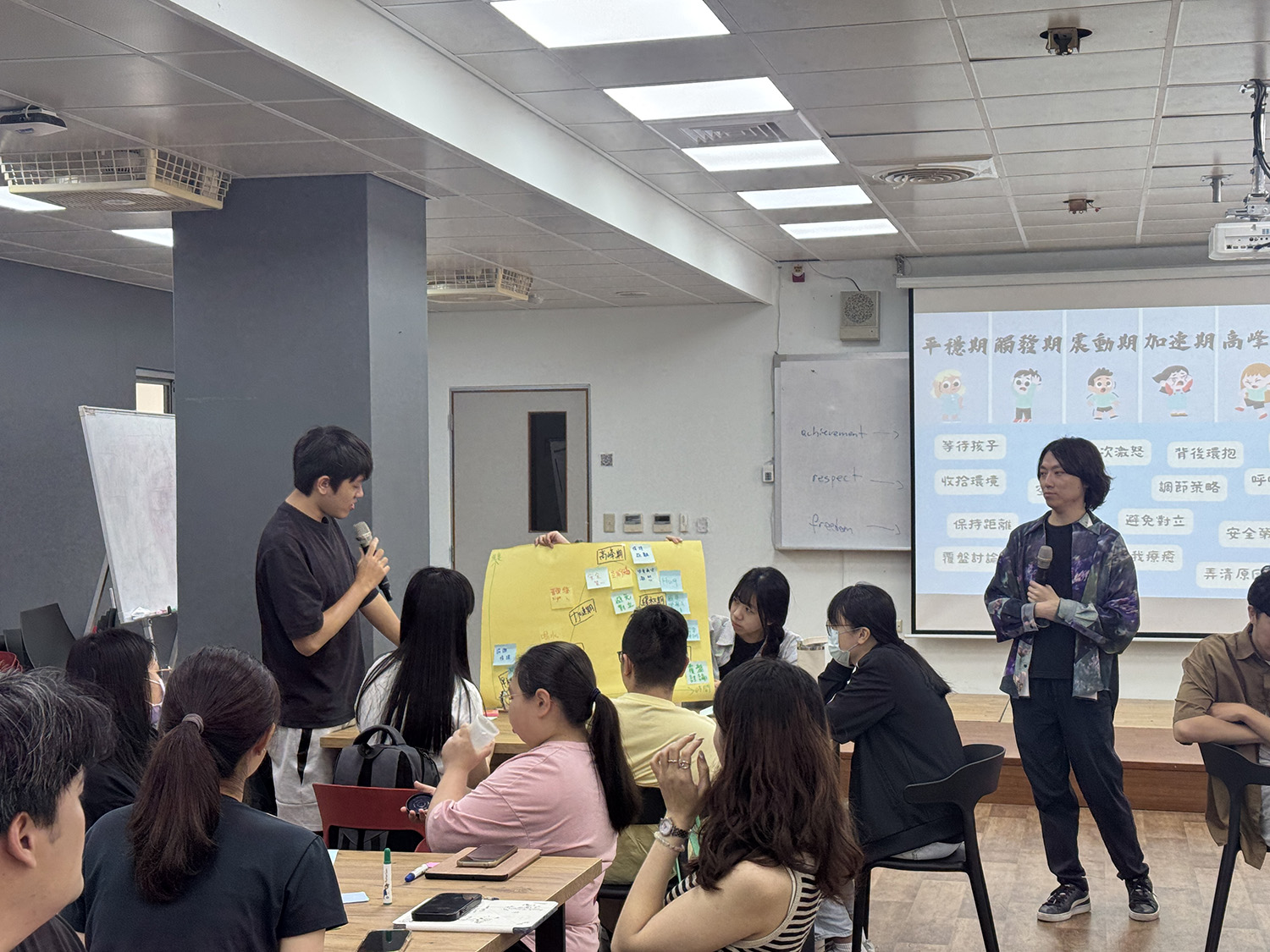 學員們分組針對曲線圖的各階段進行熱烈討論,集思廣益,探討教師在不同階段如何應對。