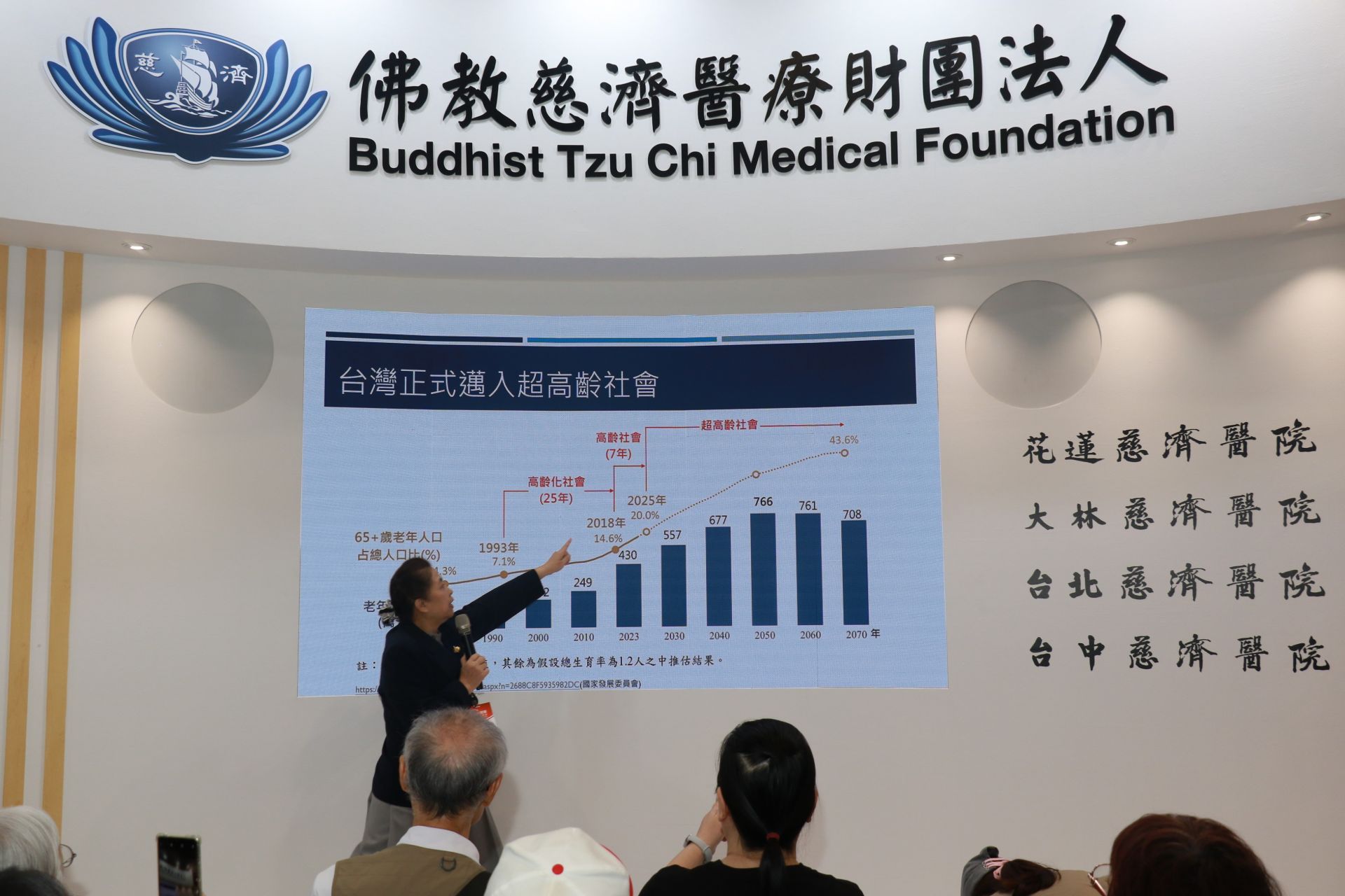 慈濟基金會長照推展中心副召集人莊淑婷指出,台灣已經正式邁入「超高齡社會」,預估2040年扶老比將超過40%。