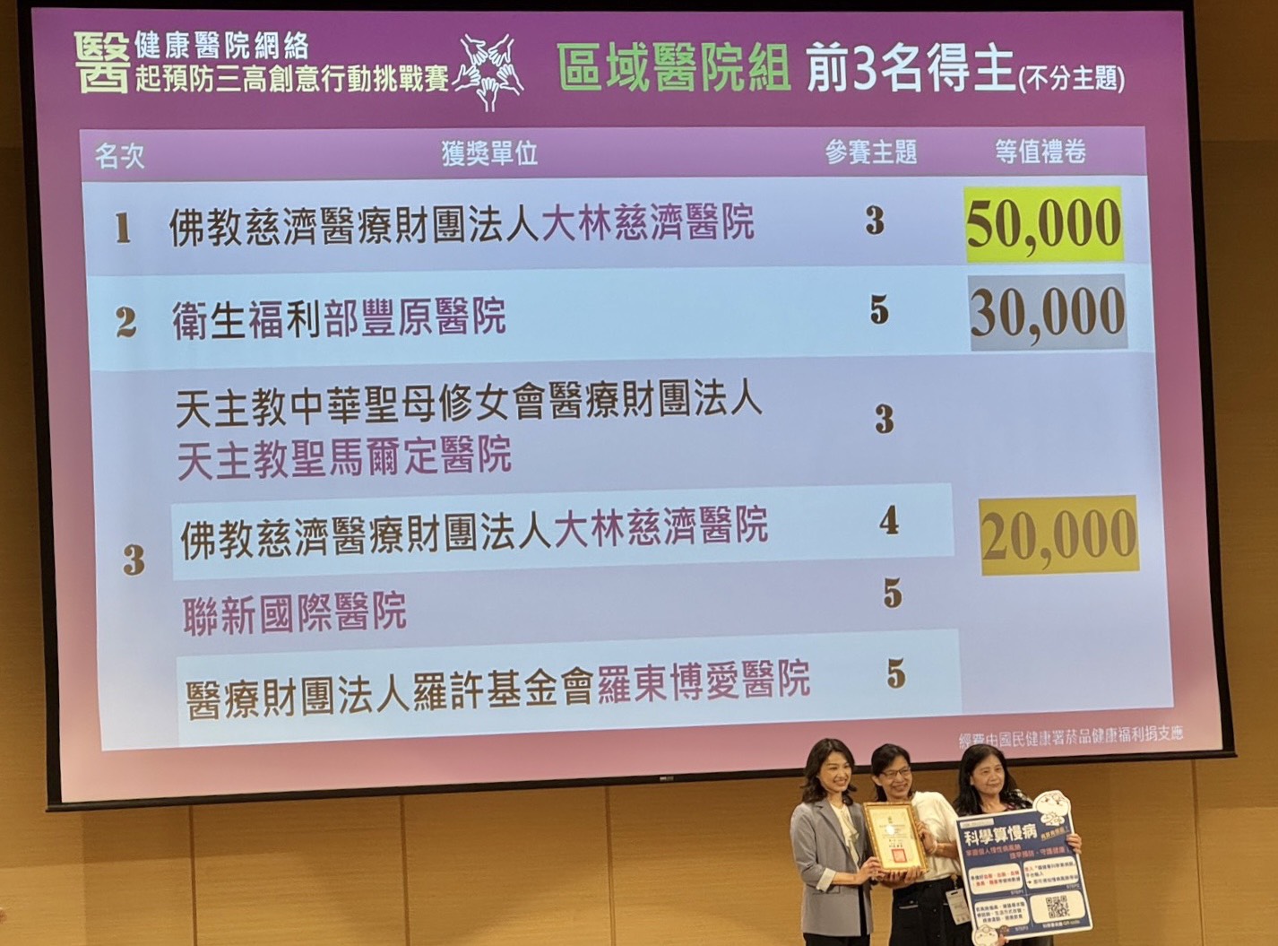 大林慈濟醫院此次在創意競賽中脫穎而出,勇奪區域醫院組第一名與第三名的殊榮。