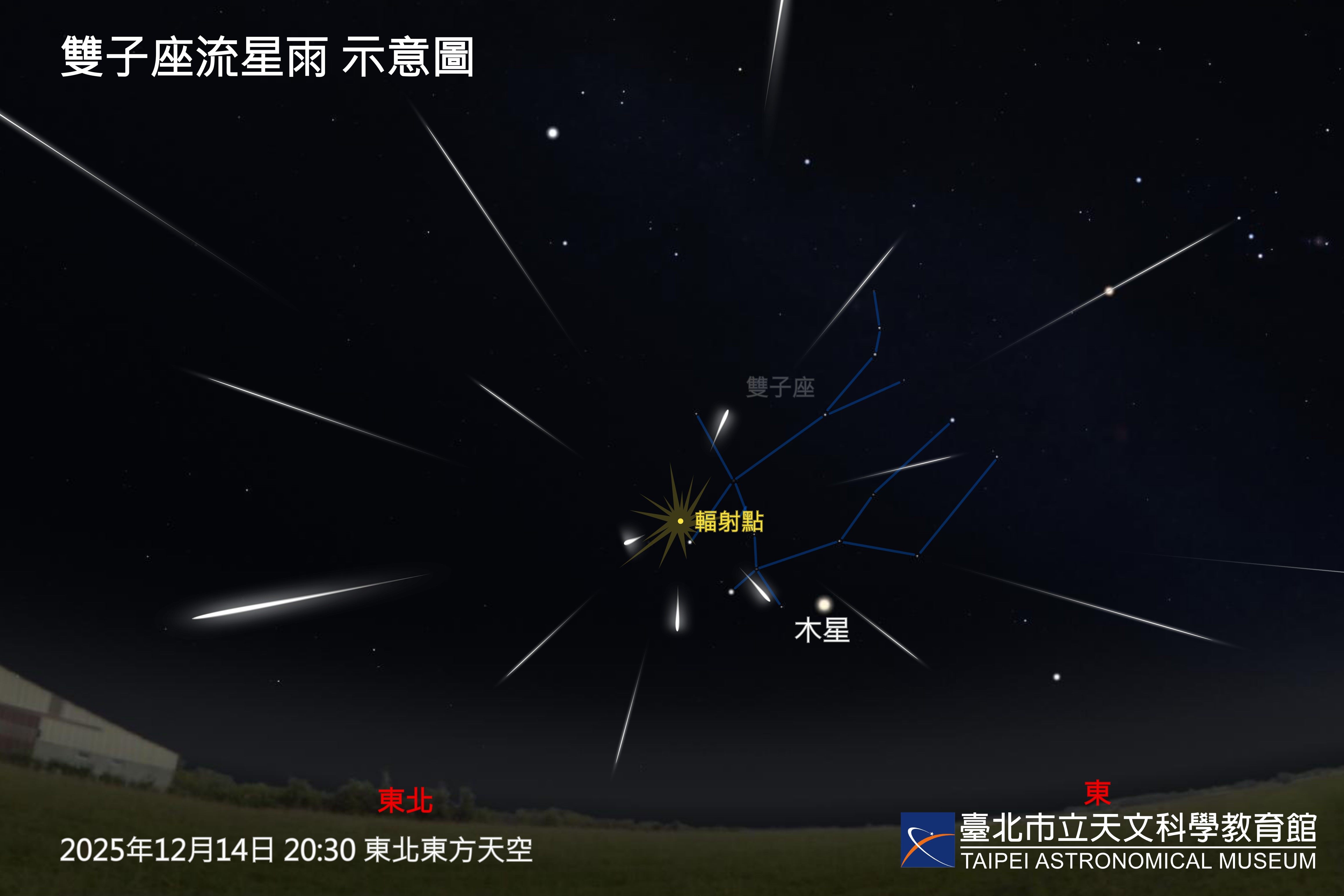 雙子座流星雨示意圖