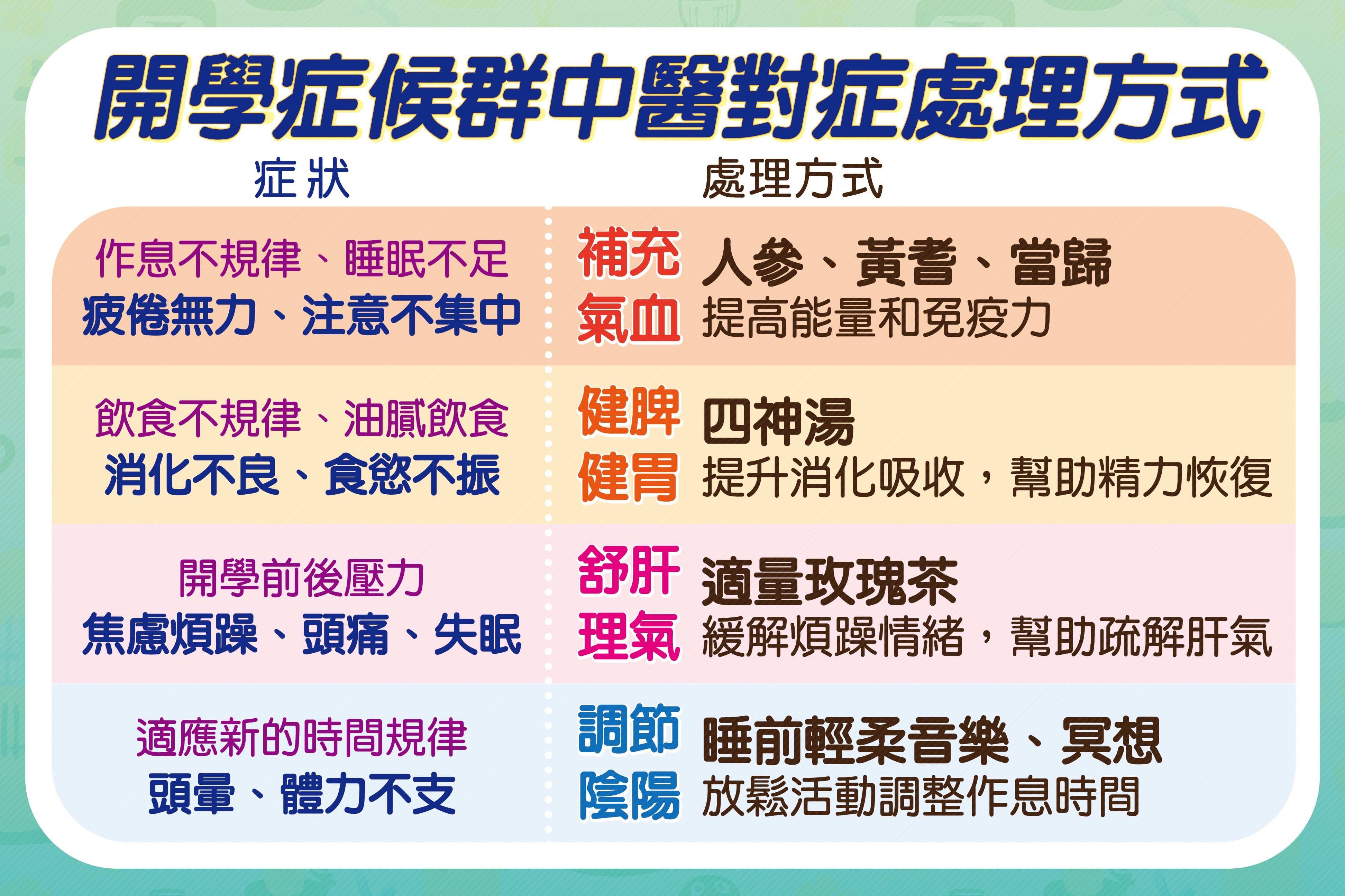 中醫處理「開學症候群」的四個方法。