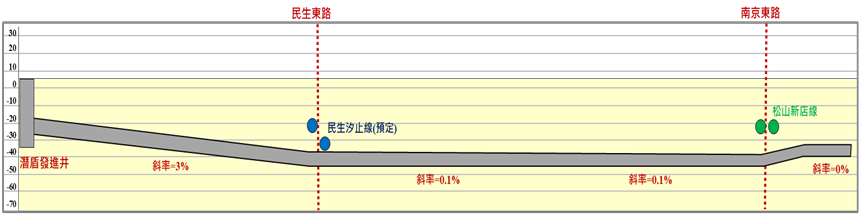 貯留管施作位置剖面圖