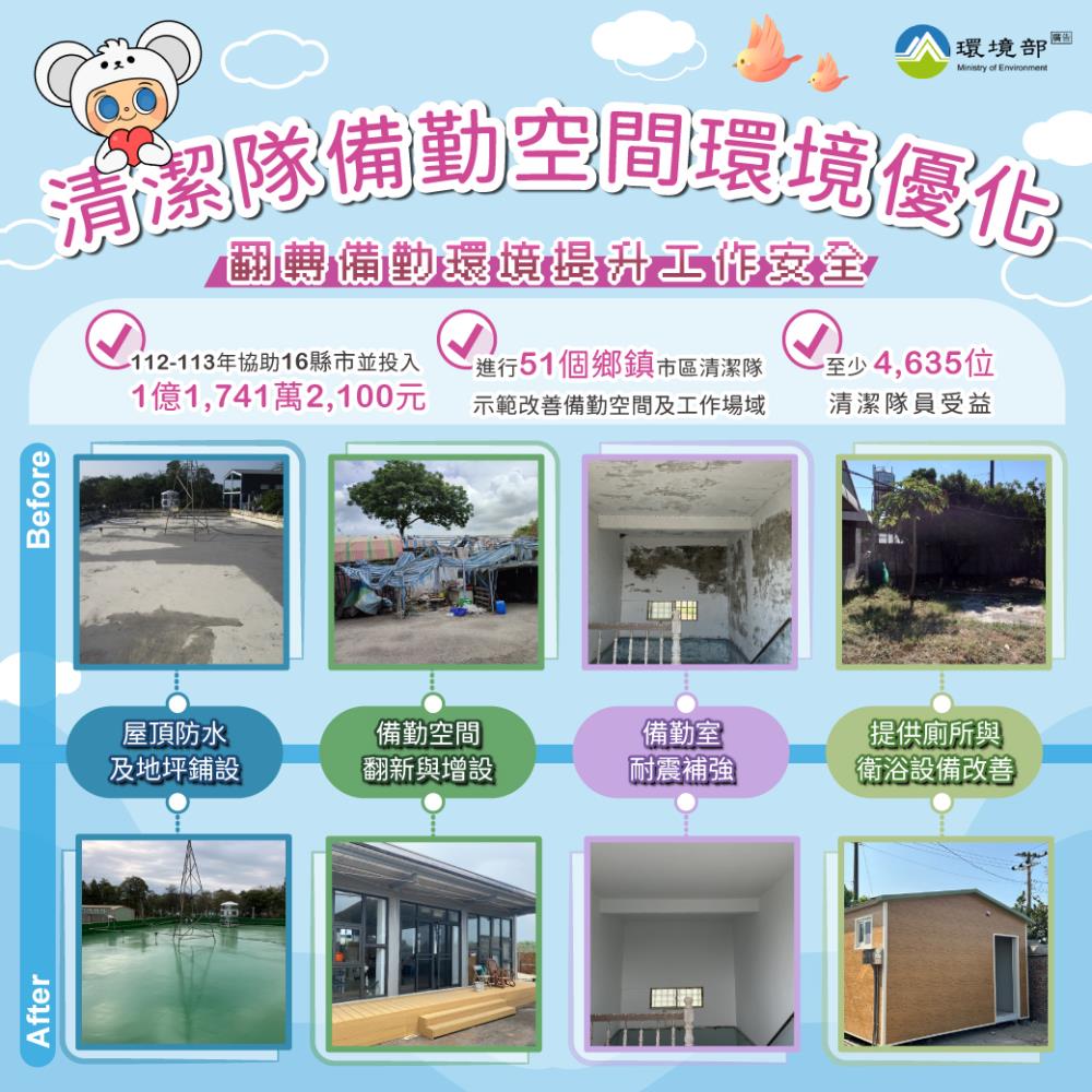 優化清潔隊備勤空間提升工作環境。