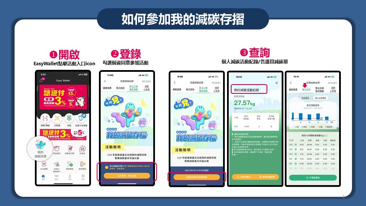 如何個人登錄減碳存摺