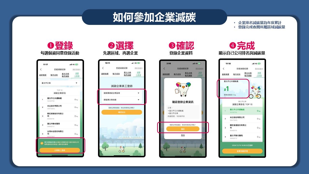 如何登陸減碳大聯盟