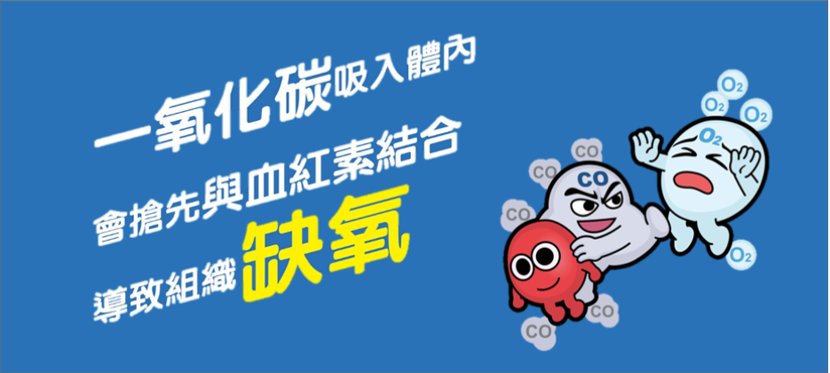 一氧化碳會搶先與血紅素結合,導致組織缺氧
