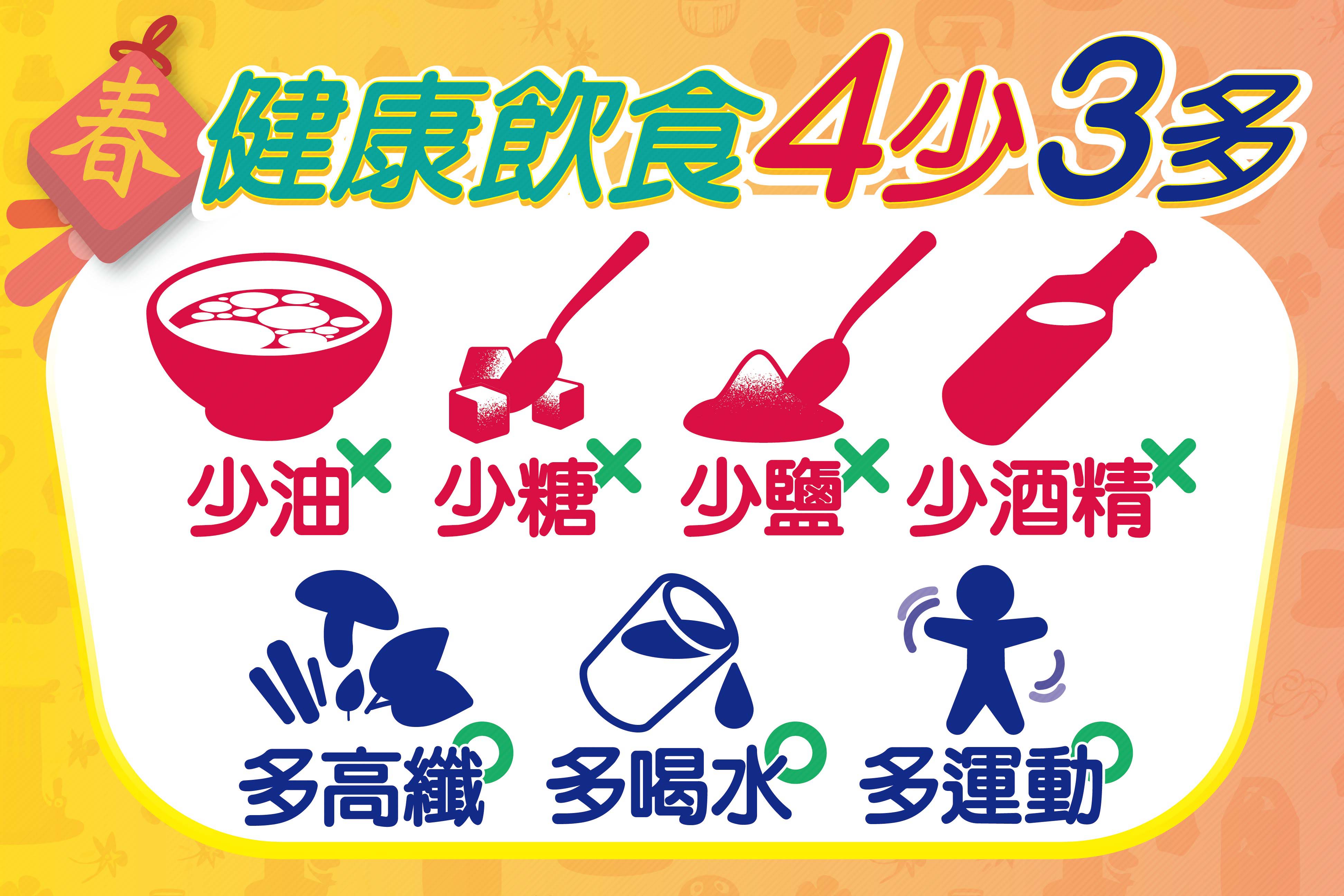 台中慈濟醫院陳柏惟營養師提供「4少3多」健康飲食原則過春節。