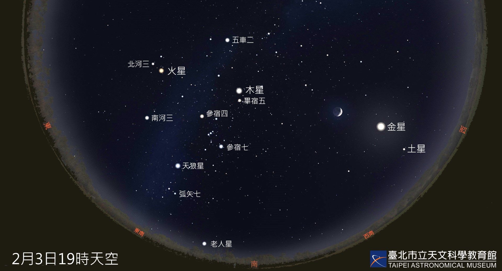2月3日傍晚,一輪眉月與眾多一等星、土金木火四顆行星,構成少見的亮星會聚。