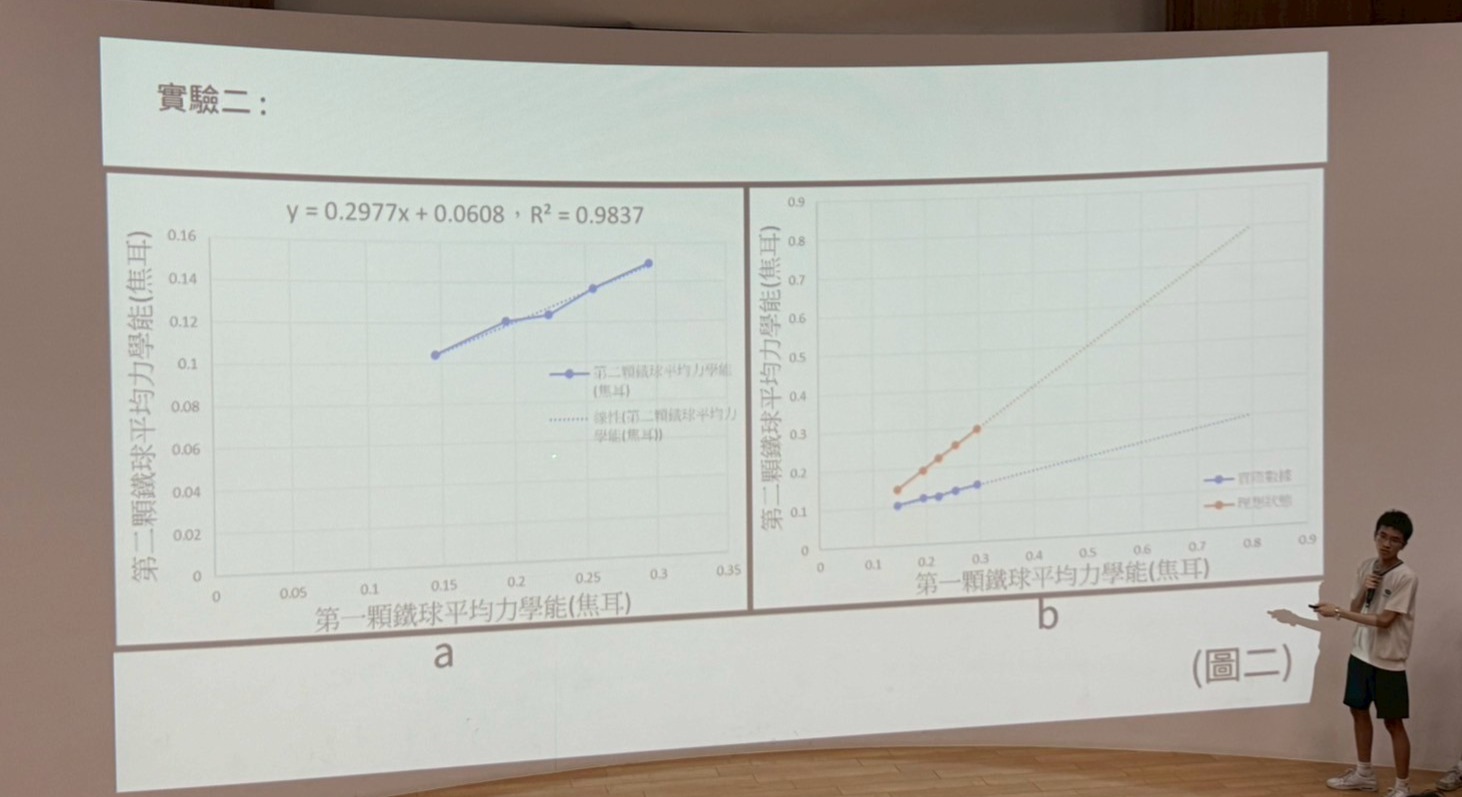 「磁得其所,高斯炮的魅力」作品,實驗設計嚴謹、分析細膩,展現學生對物理概念的深刻理解與實作能力。